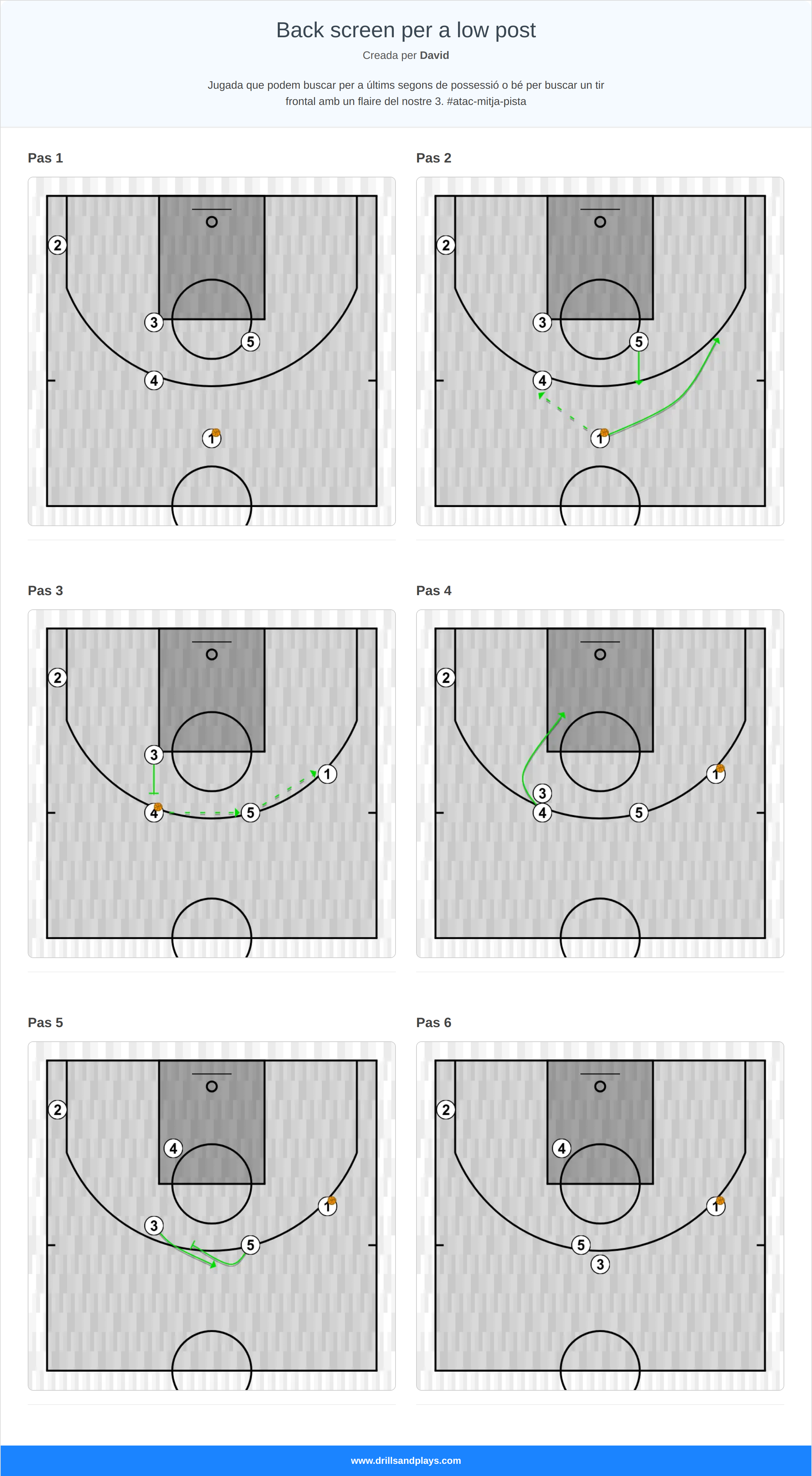 Jugada de bàsquet back screen per a low post