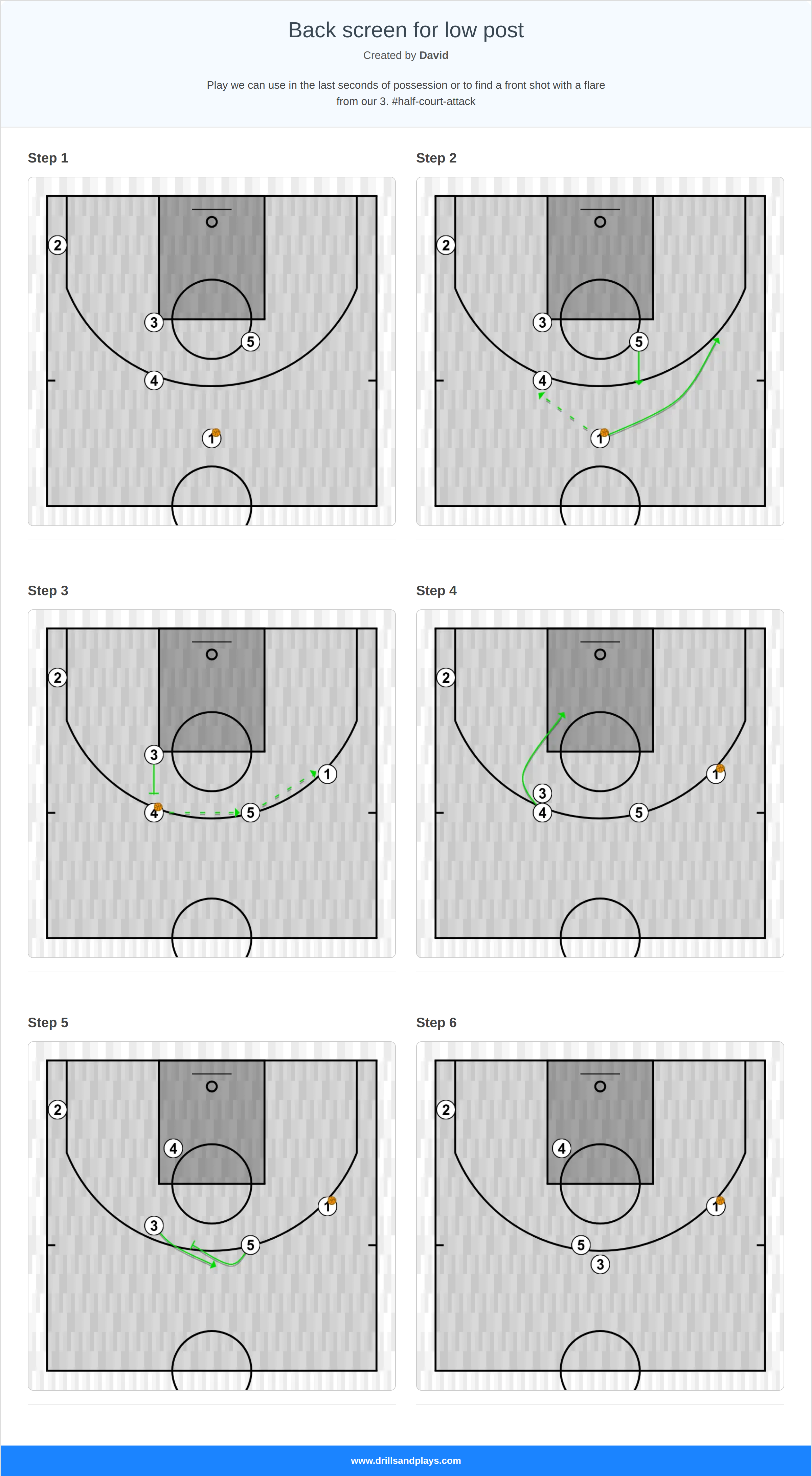 Basketball play back screen for low post