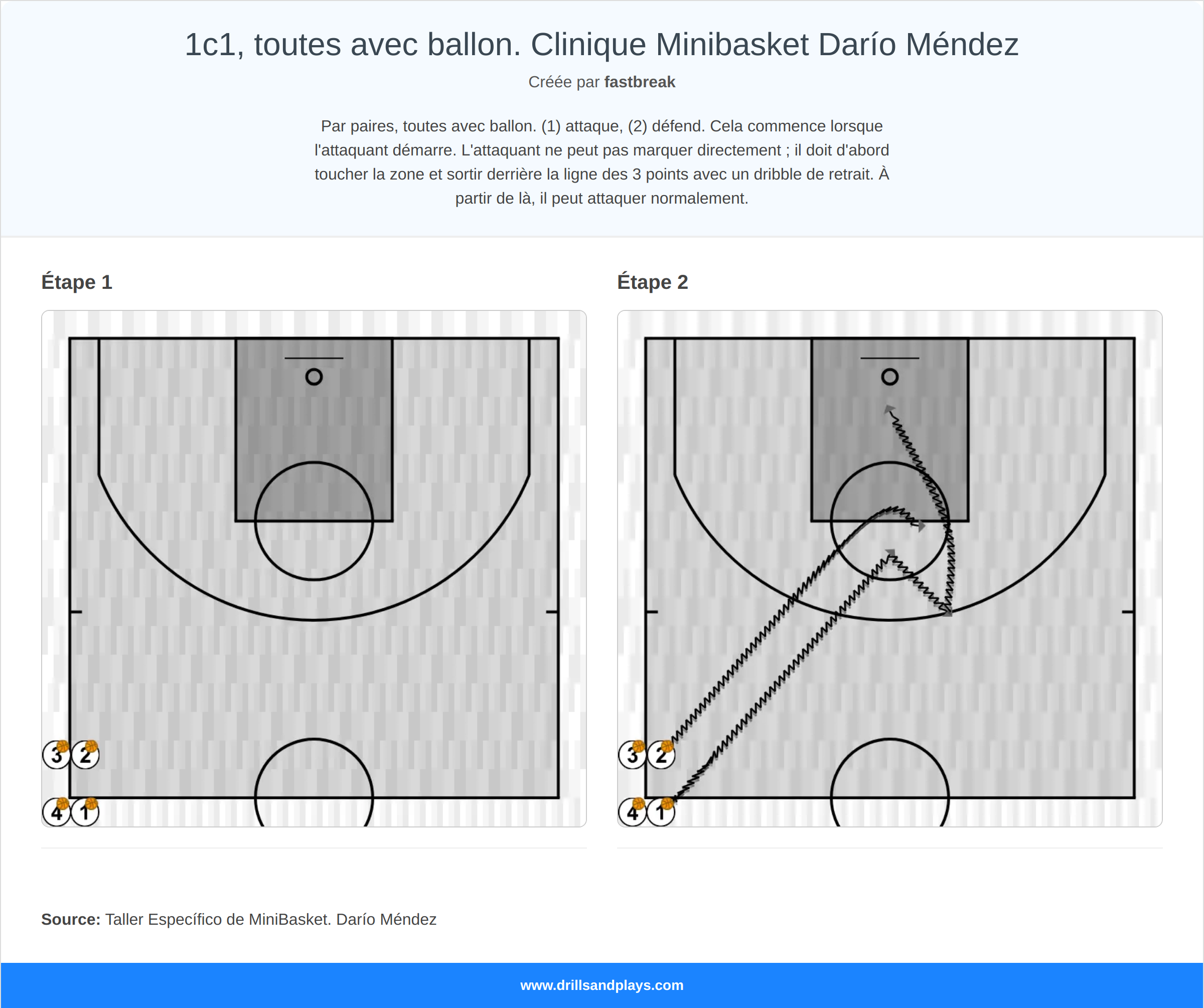 Exercices de basket-ball 1c1, toutes avec ballon. clinique minibasket darío méndez