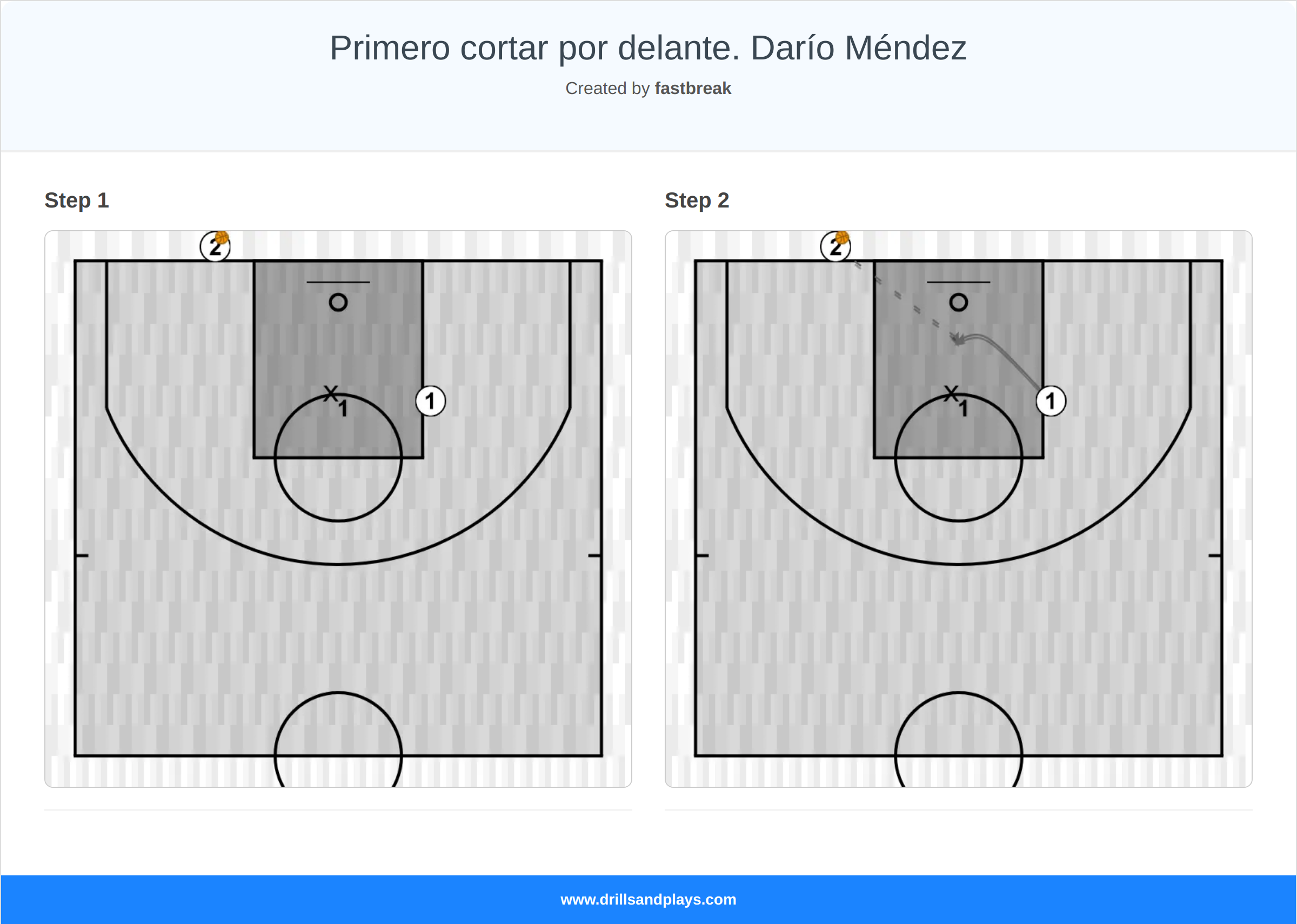 Basketball drill primero cortar por delante. darío méndez