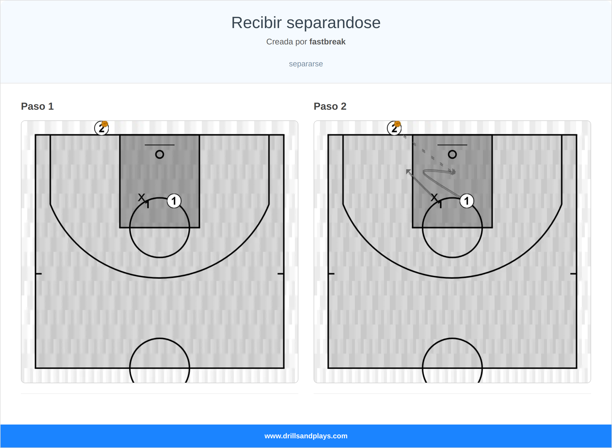 Ejercicio de baloncesto recibir separandose