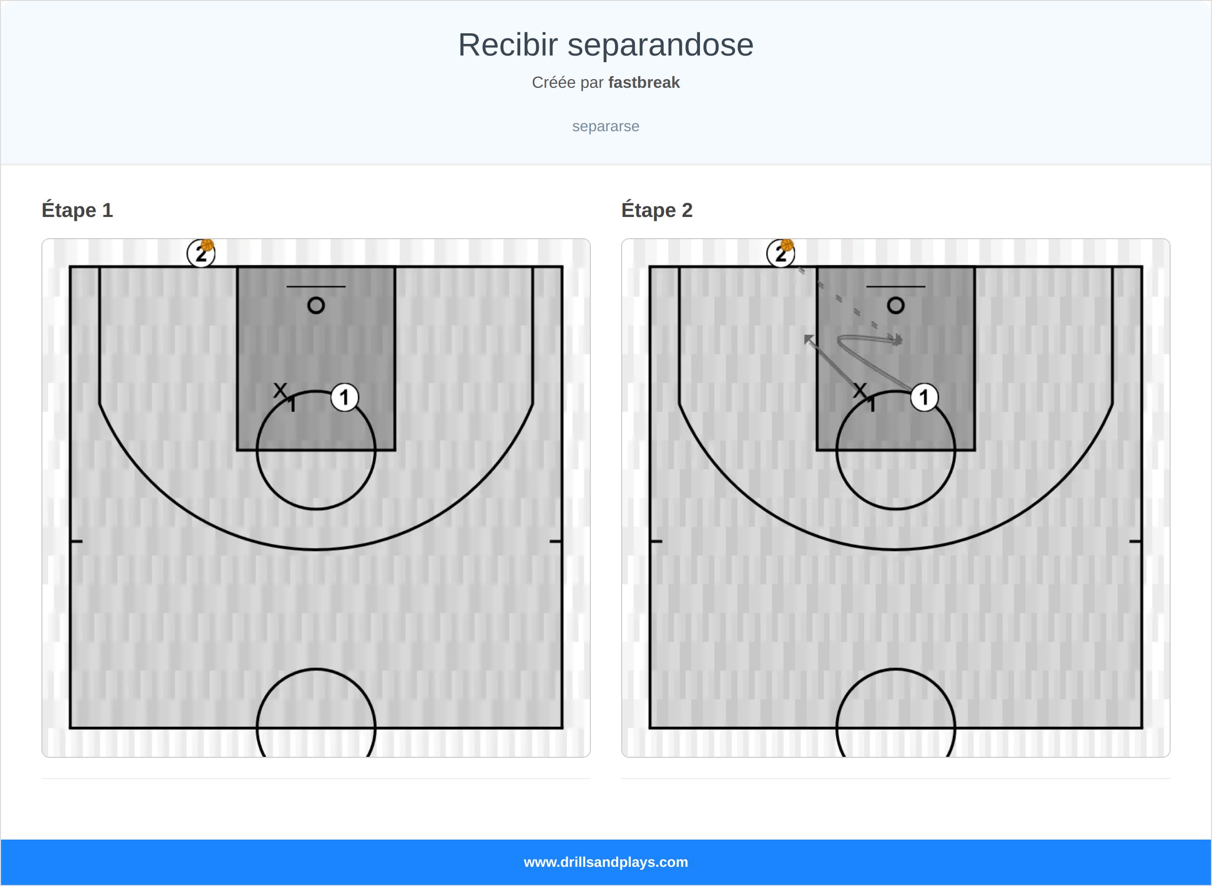 Exercices de basket-ball recibir separandose