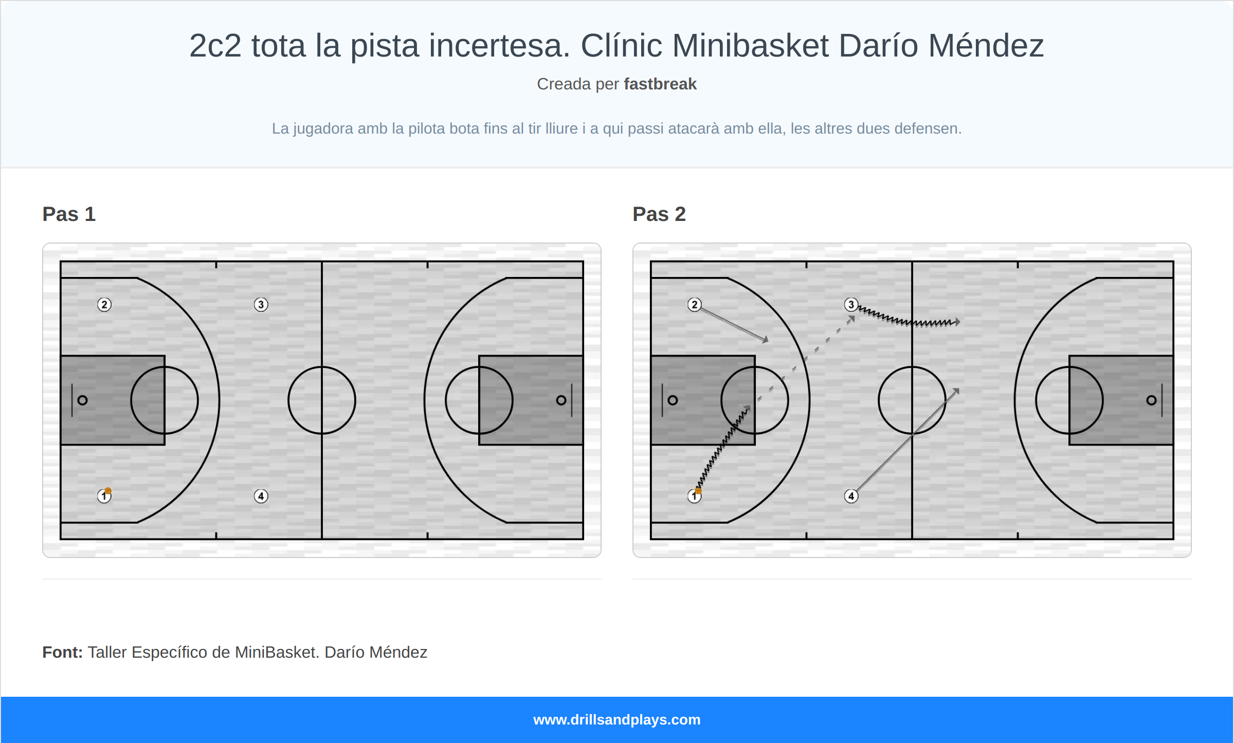 Exercici de bàsquet 2c2 tota la pista incertesa. clínic minibasket darío méndez