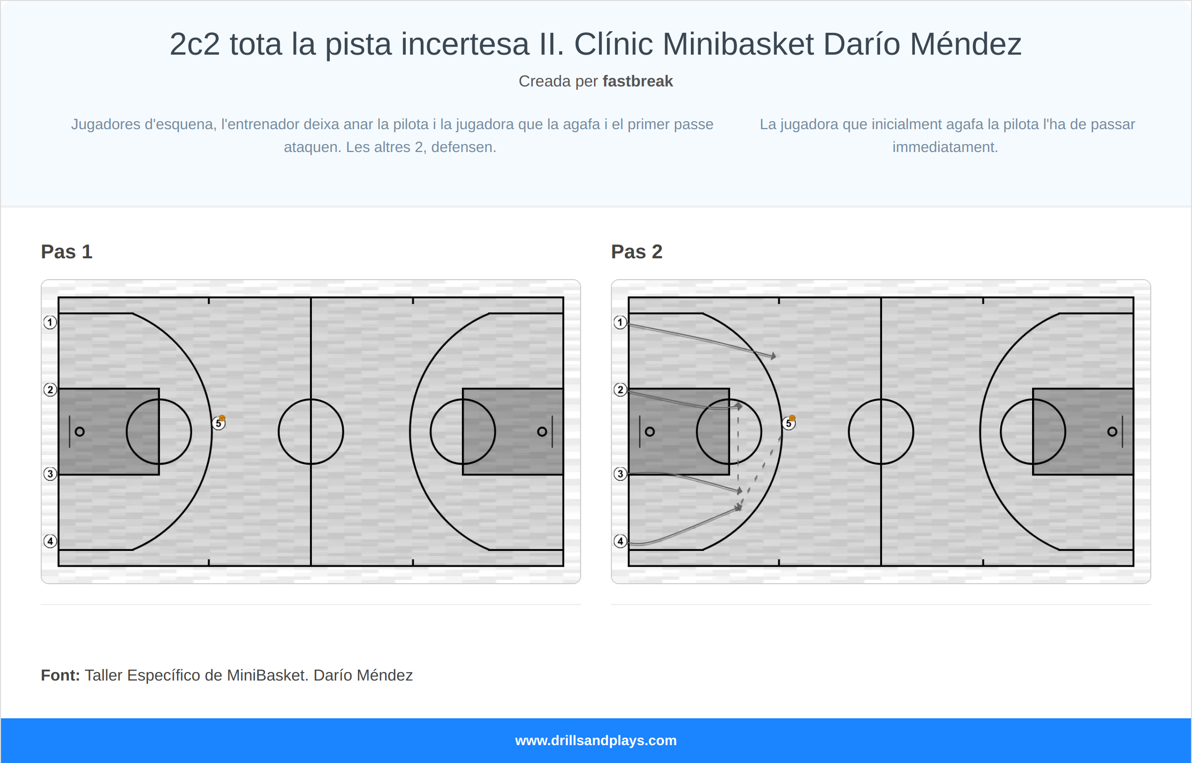 Exercici de bàsquet 2c2 tota la pista incertesa ii. clínic minibasket darío méndez
