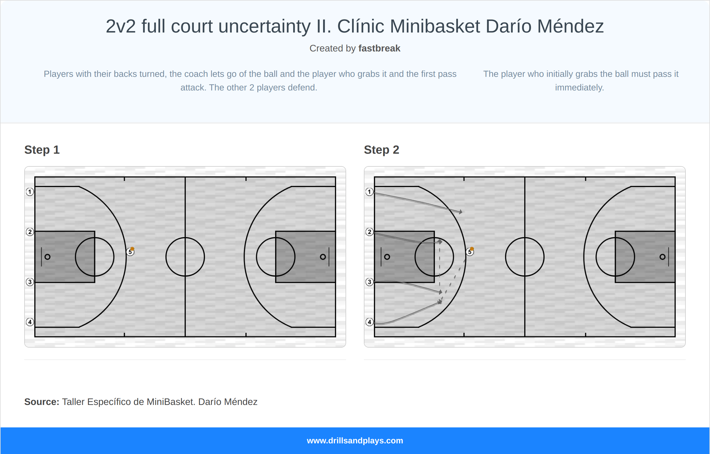Basketball drill 2v2 full court uncertainty ii. clínic minibasket darío méndez