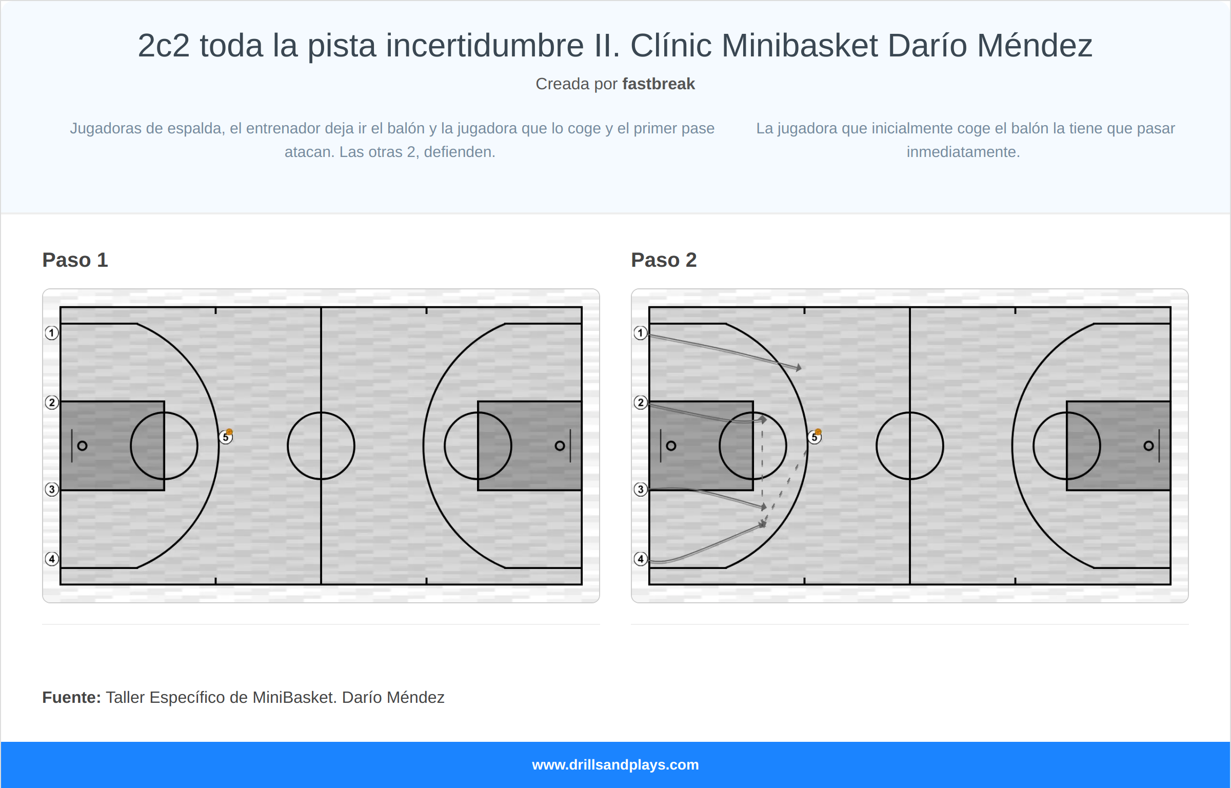 Ejercicio de baloncesto 2c2 toda la pista incertidumbre ii. clínic minibasket darío méndez