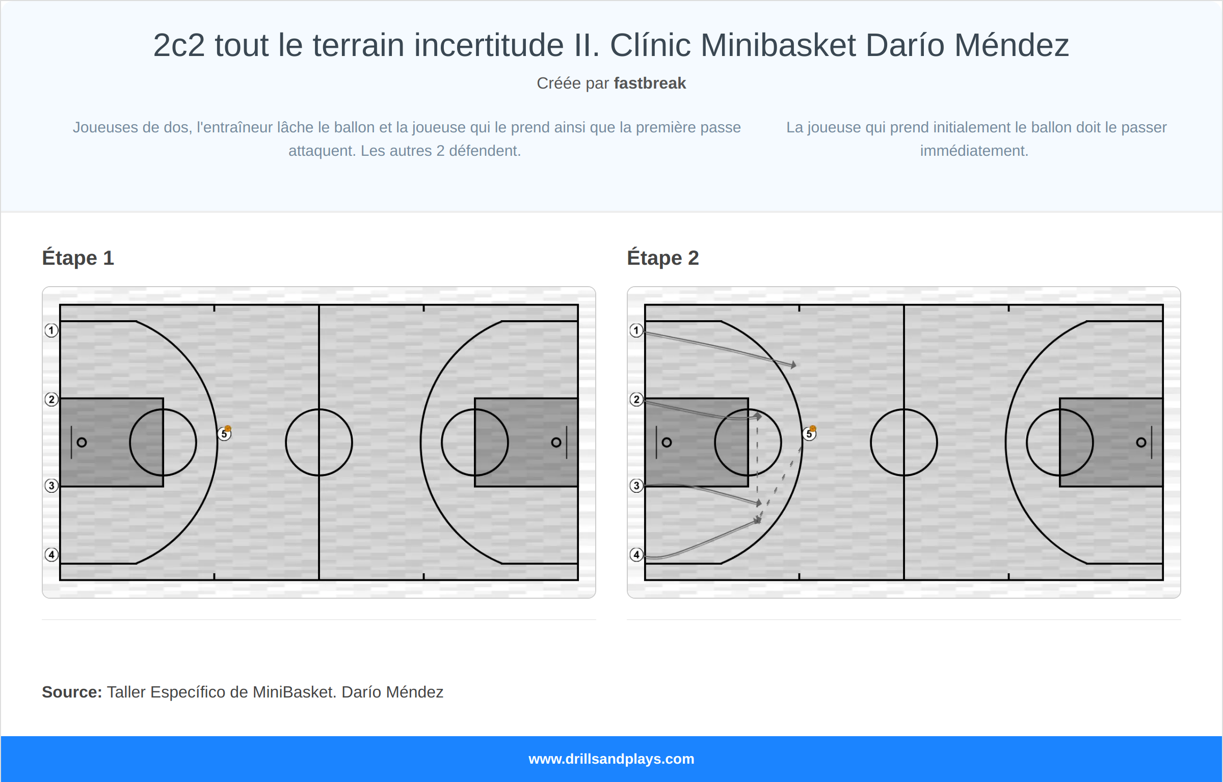 Exercices de basket-ball 2c2 tout le terrain incertitude ii. clínic minibasket darío méndez