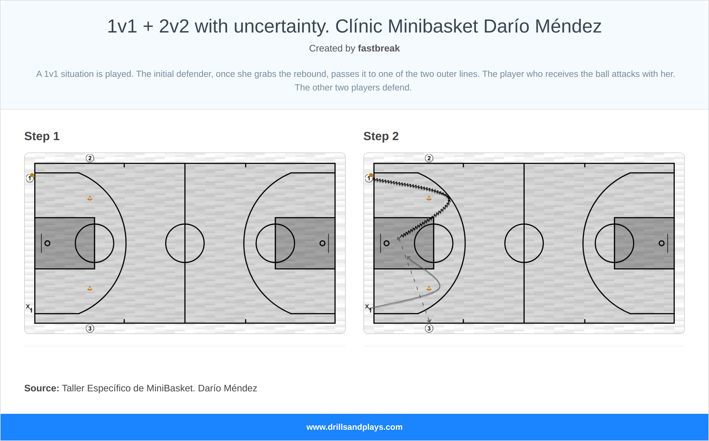 Basketball drill 1v1 + 2v2 with uncertainty. clínic minibasket darío méndez