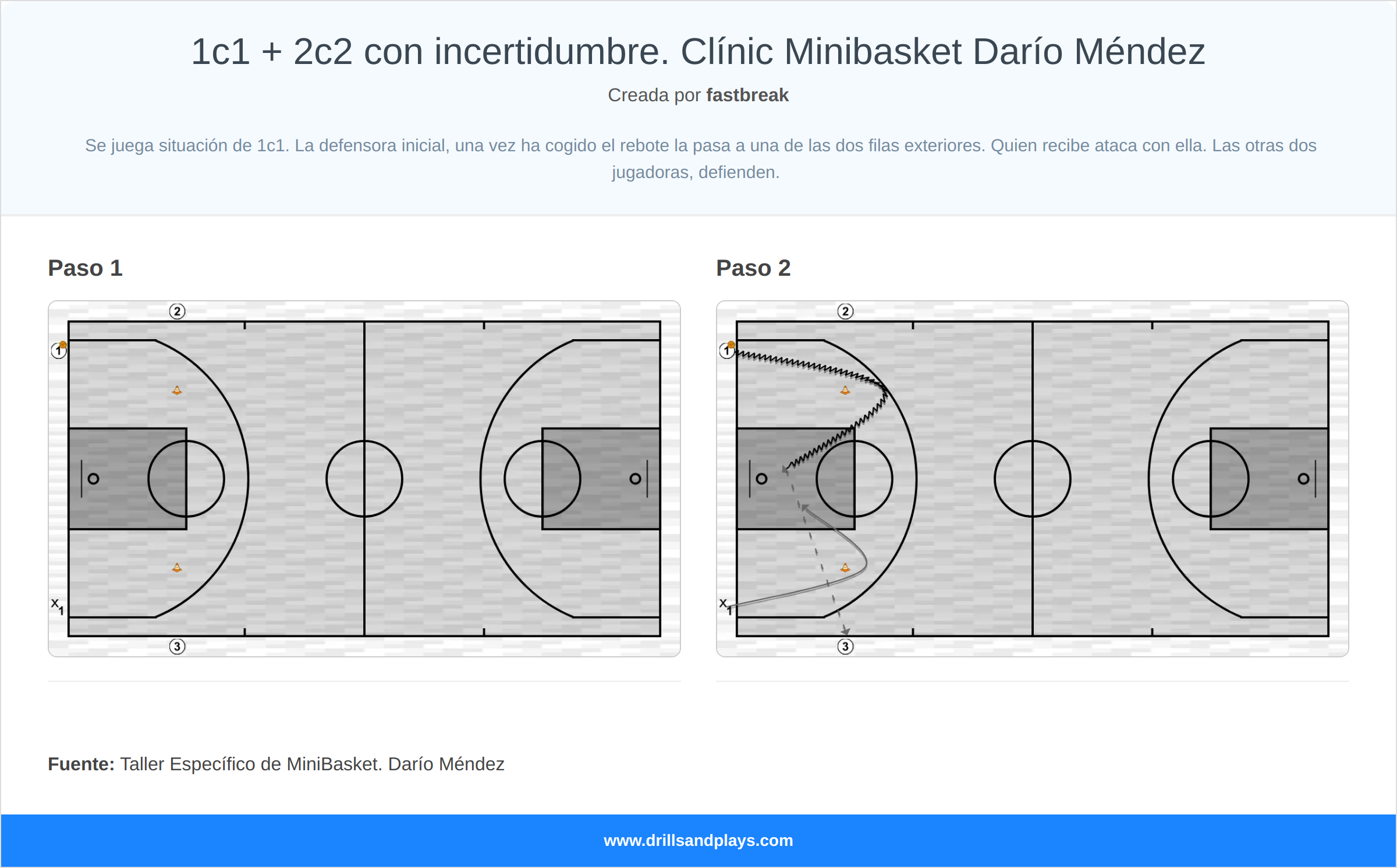Ejercicio de baloncesto 1c1 + 2c2 con incertidumbre. clínic minibasket darío méndez