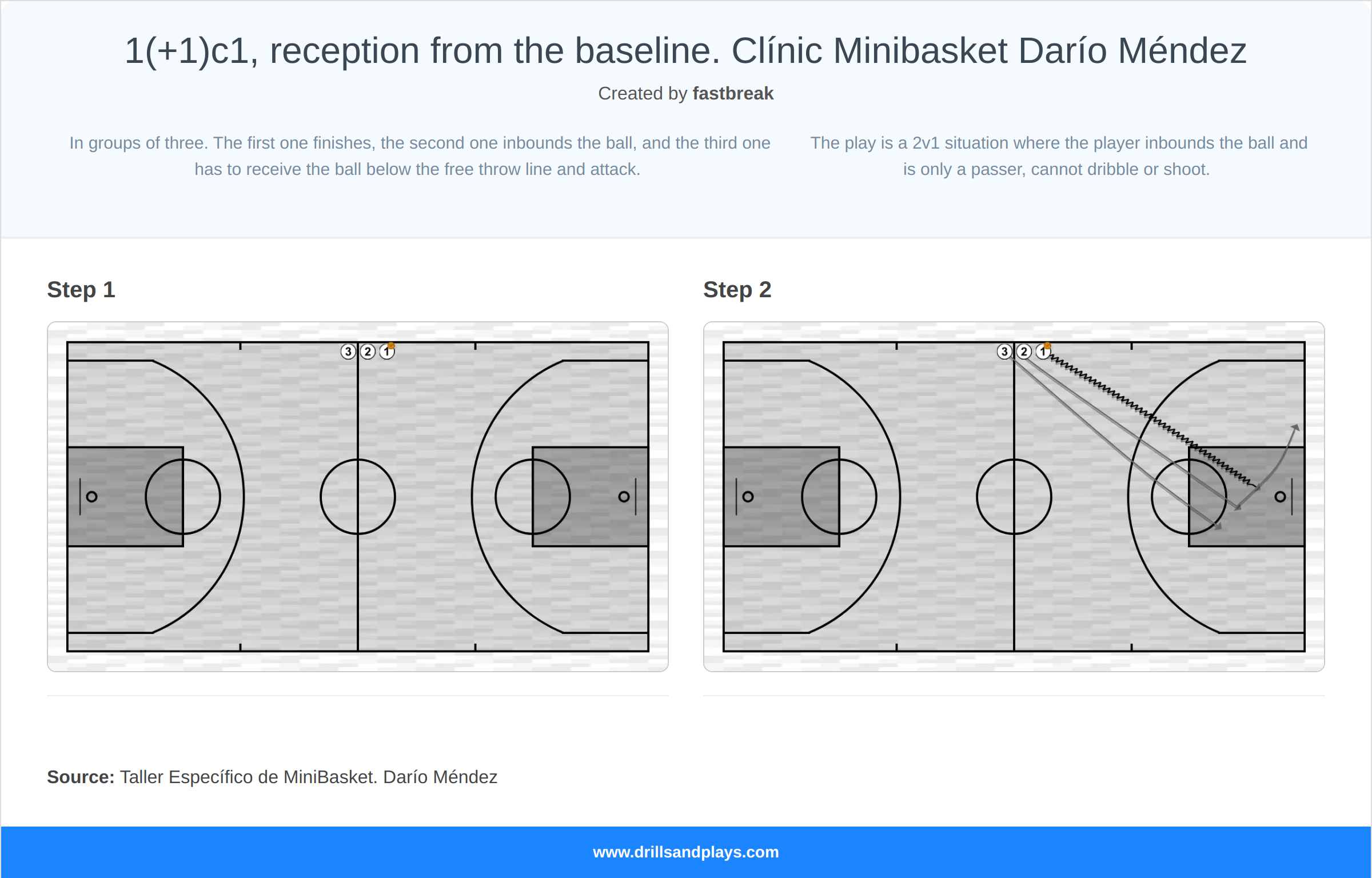 Basketball drill 1(+1)c1, reception from the baseline. clínic minibasket darío méndez