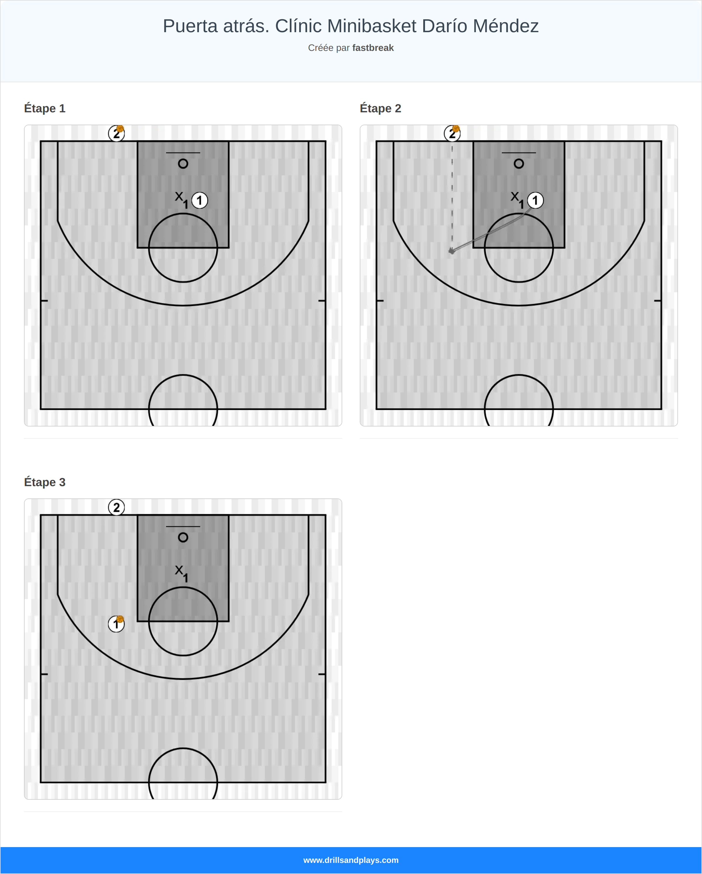 Exercices de basket-ball puerta atrás. clínic minibasket darío méndez