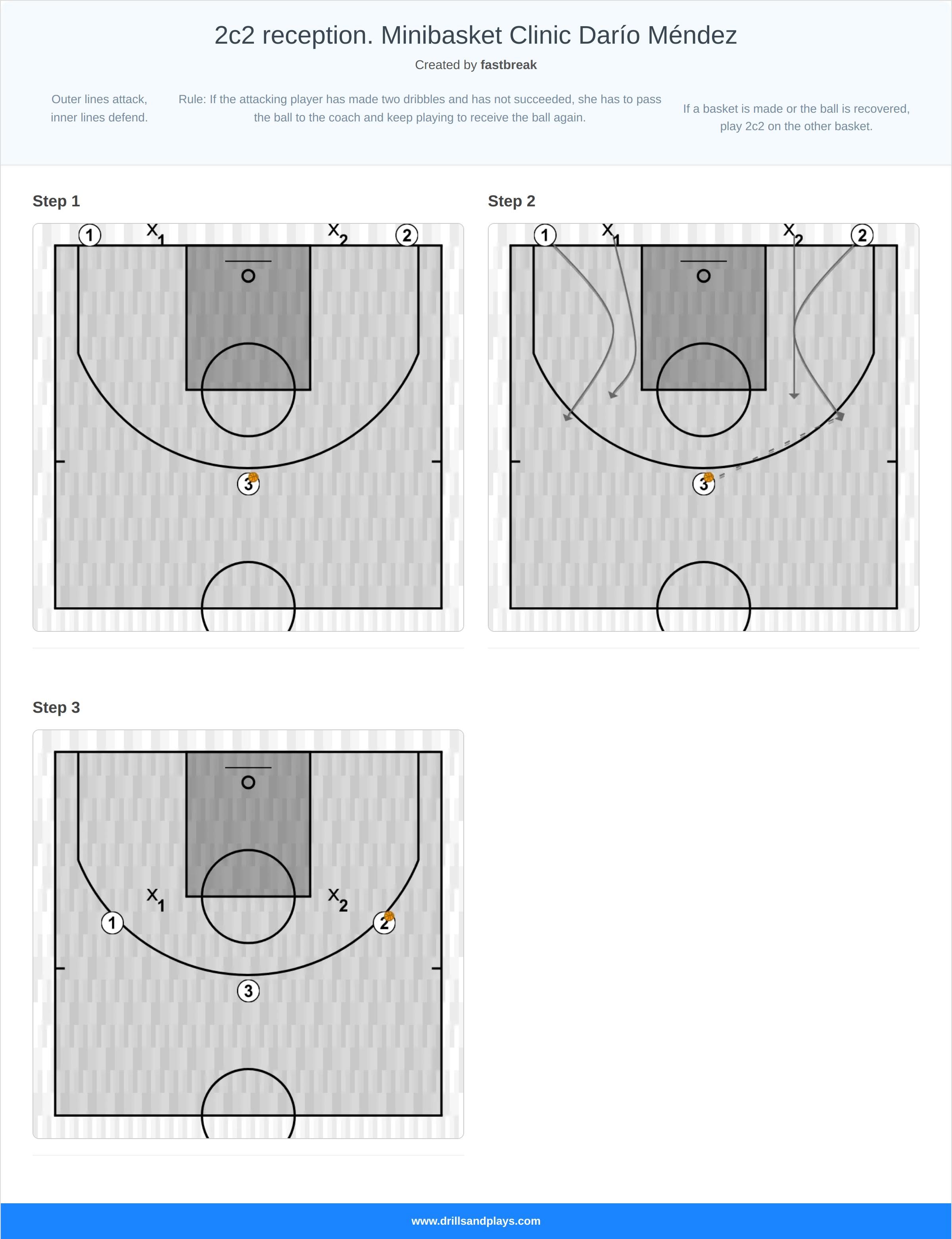 Basketball drill 2c2 reception. minibasket clinic darío méndez