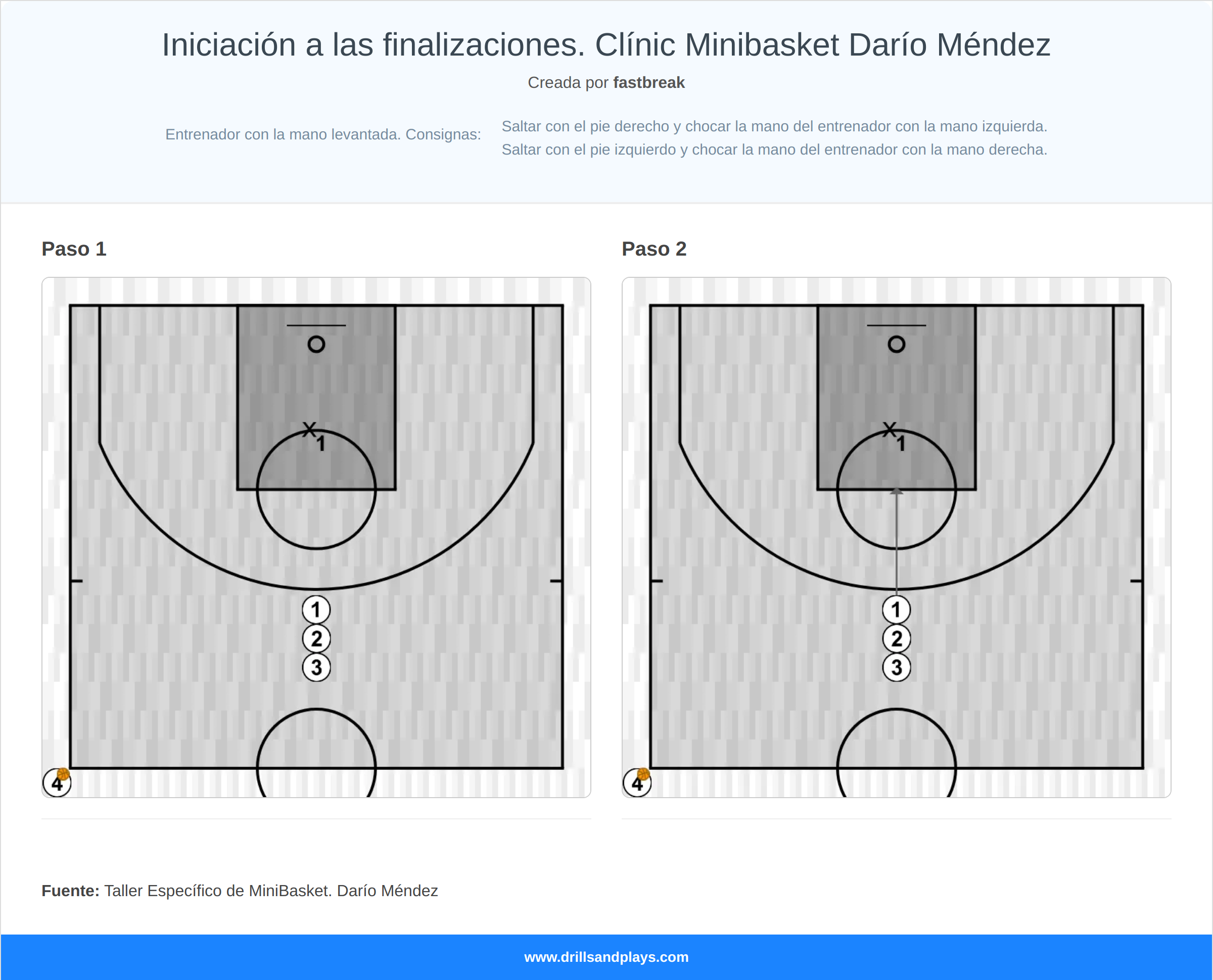 Ejercicio de baloncesto iniciación a las finalizaciones. clínic minibasket darío méndez