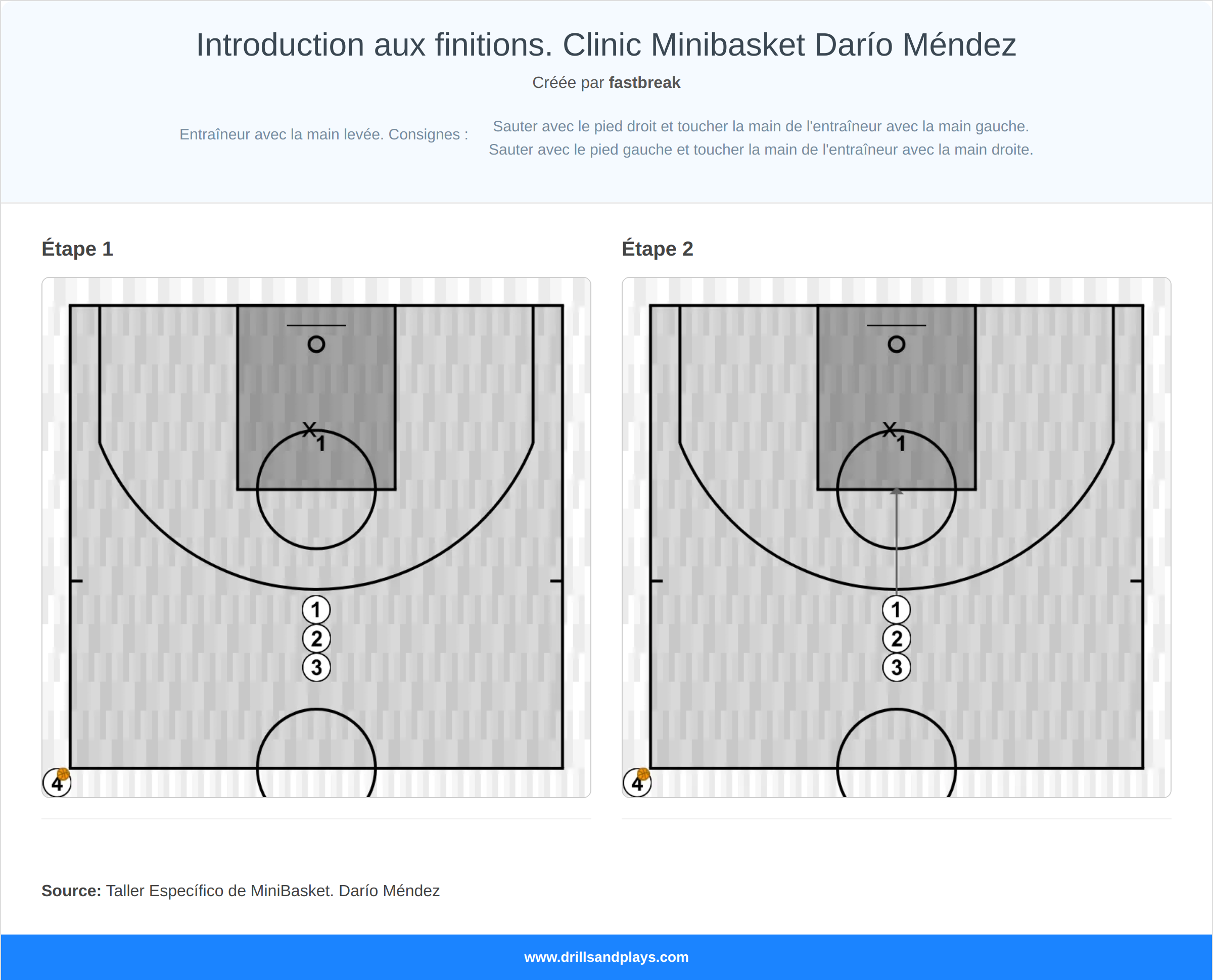 Exercices de basket-ball introduction aux finitions. clinic minibasket darío méndez