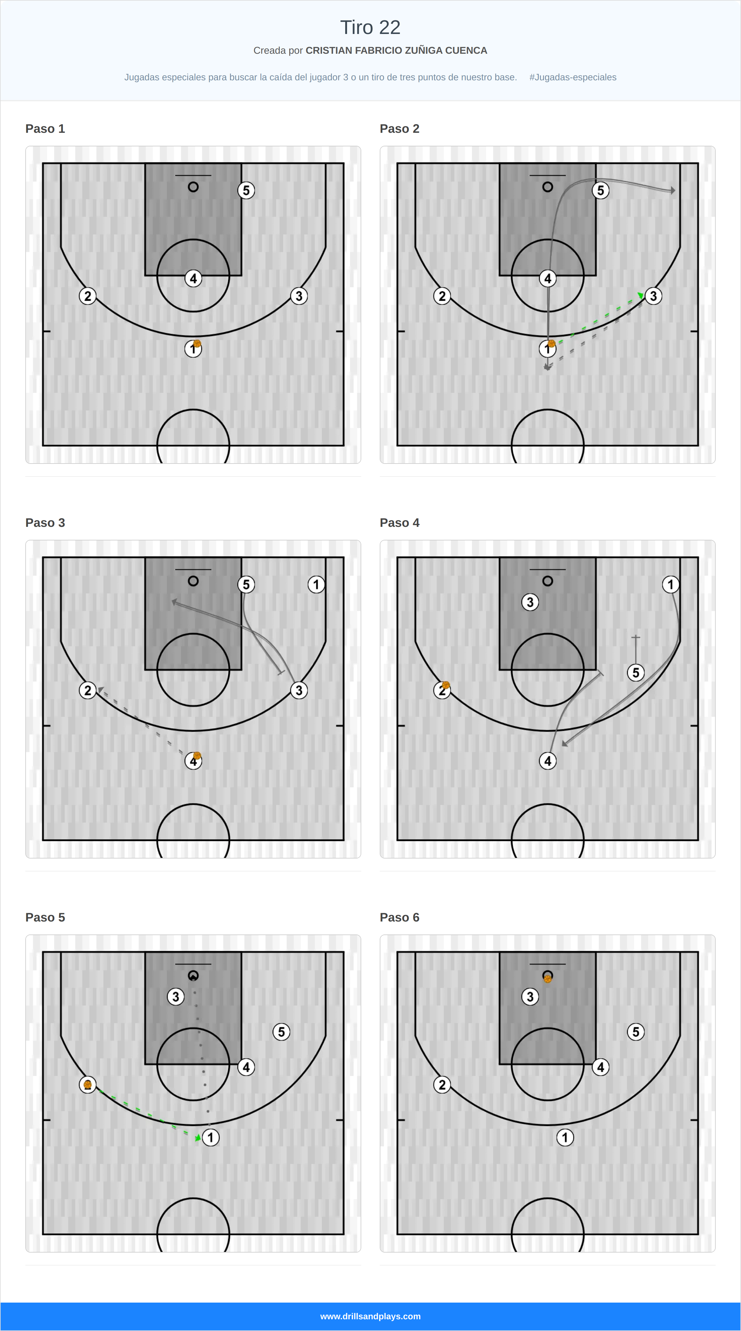 Jugada de baloncesto tiro 22