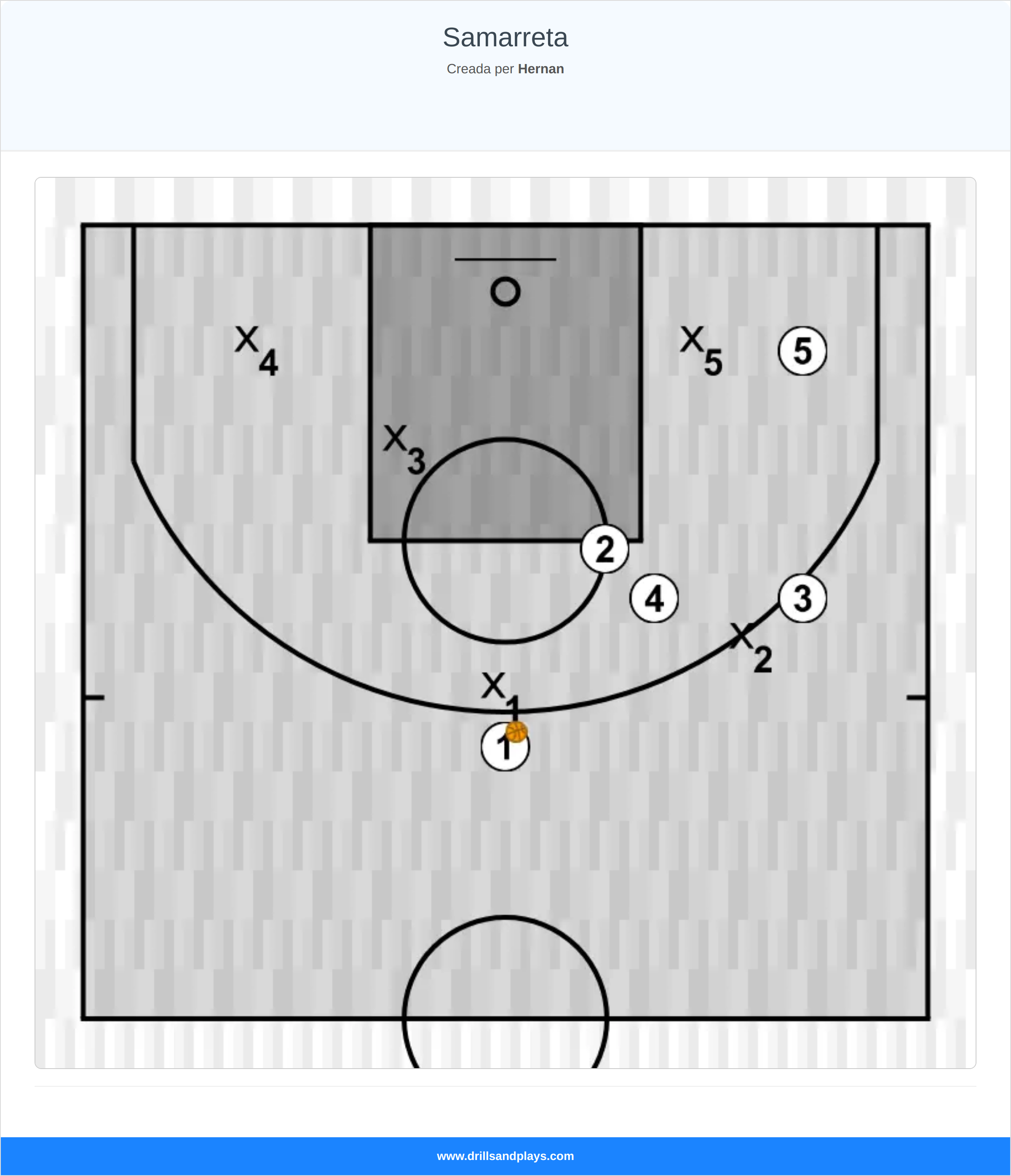 Jugada de bàsquet samarreta
