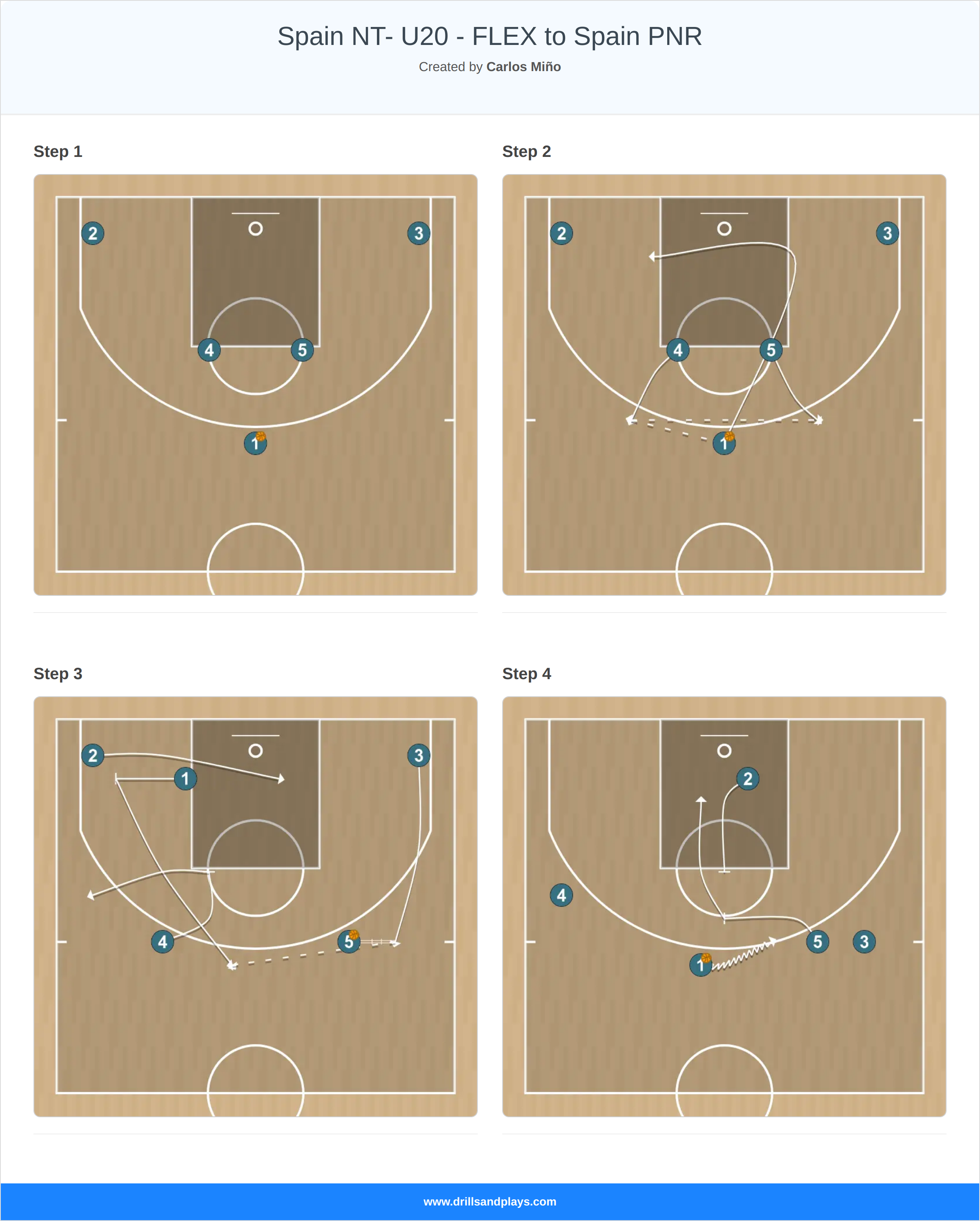 Basketball play spain nt- u20 - flex to spain pnr