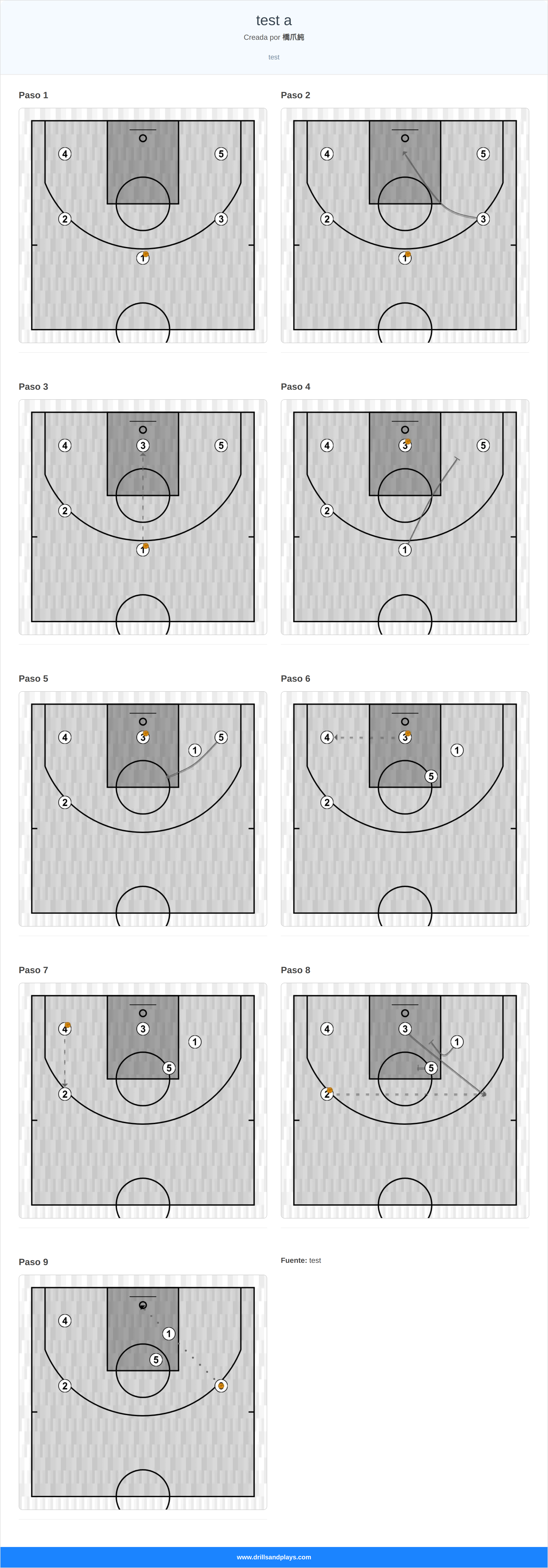 Jugada de baloncesto test a