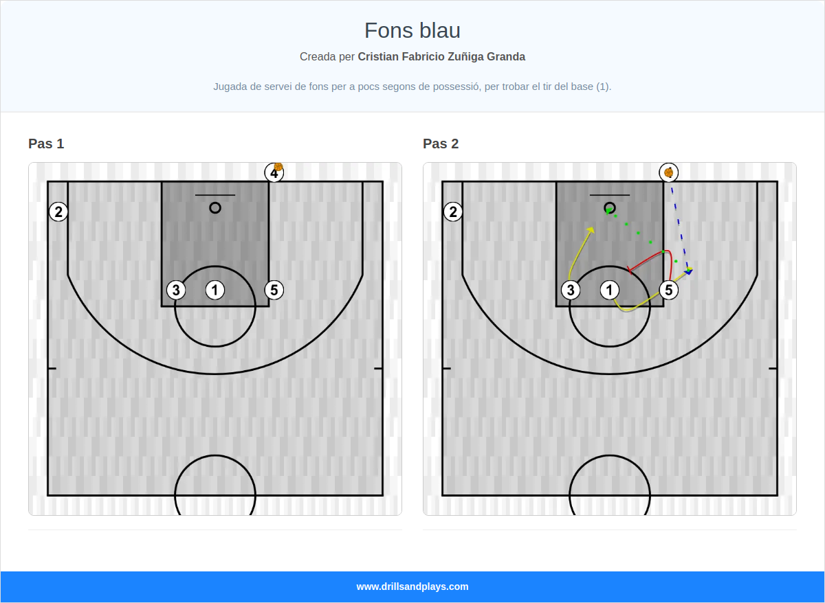Jugada de bàsquet fons blau