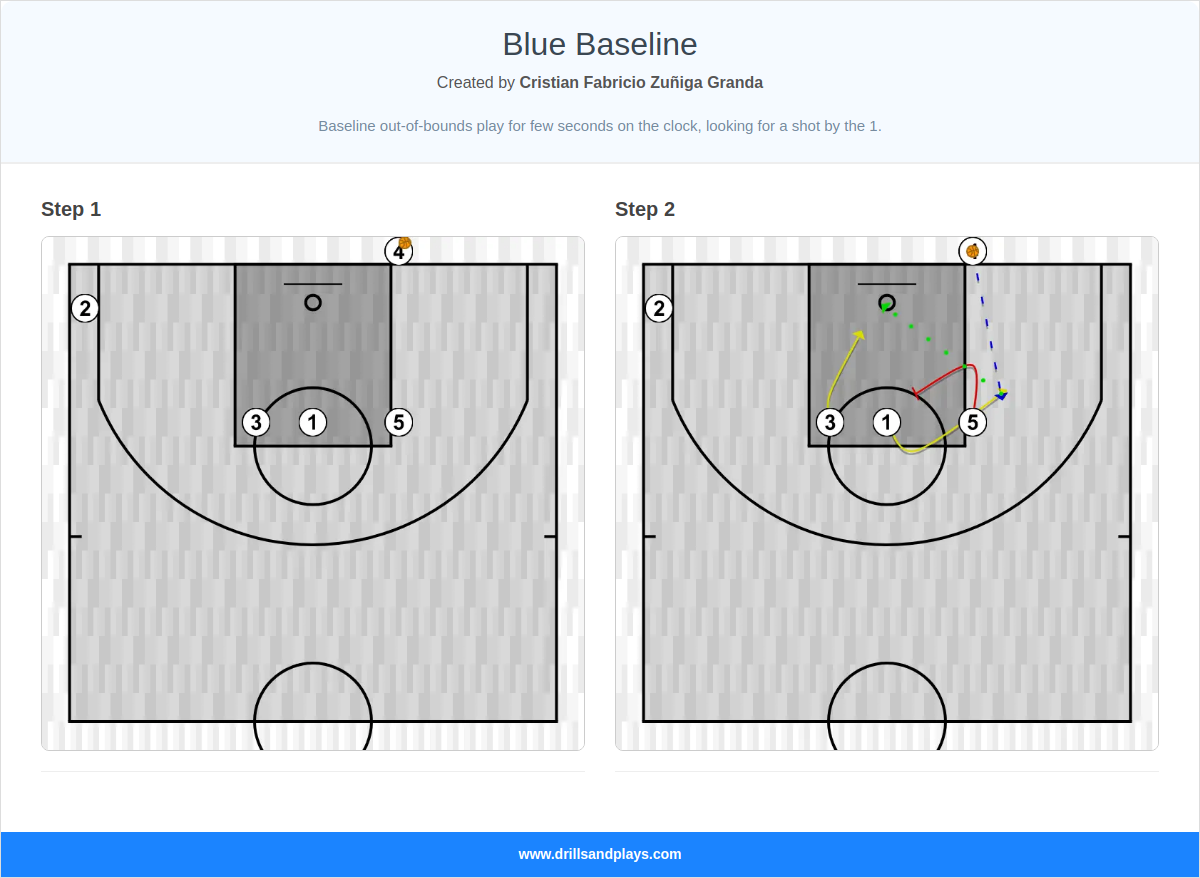 Basketball play blue baseline