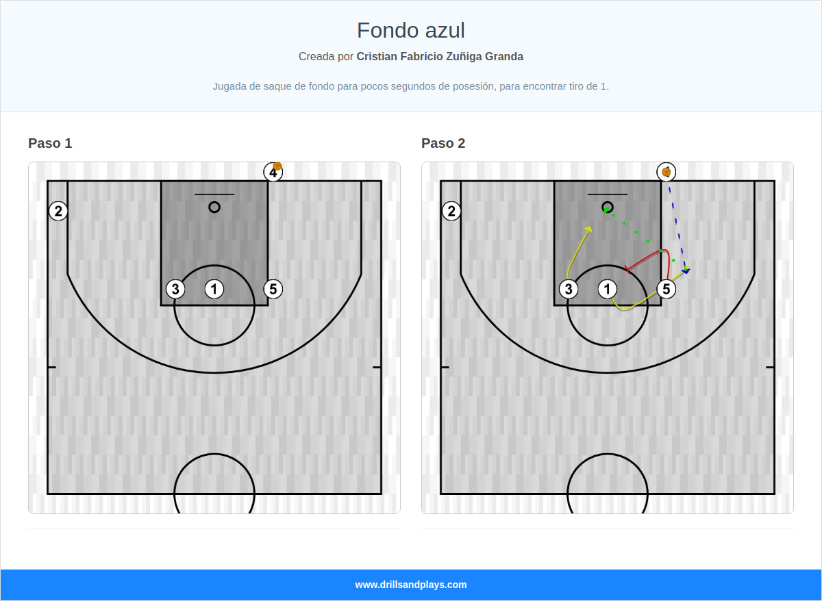 Jugada de baloncesto fondo azul
