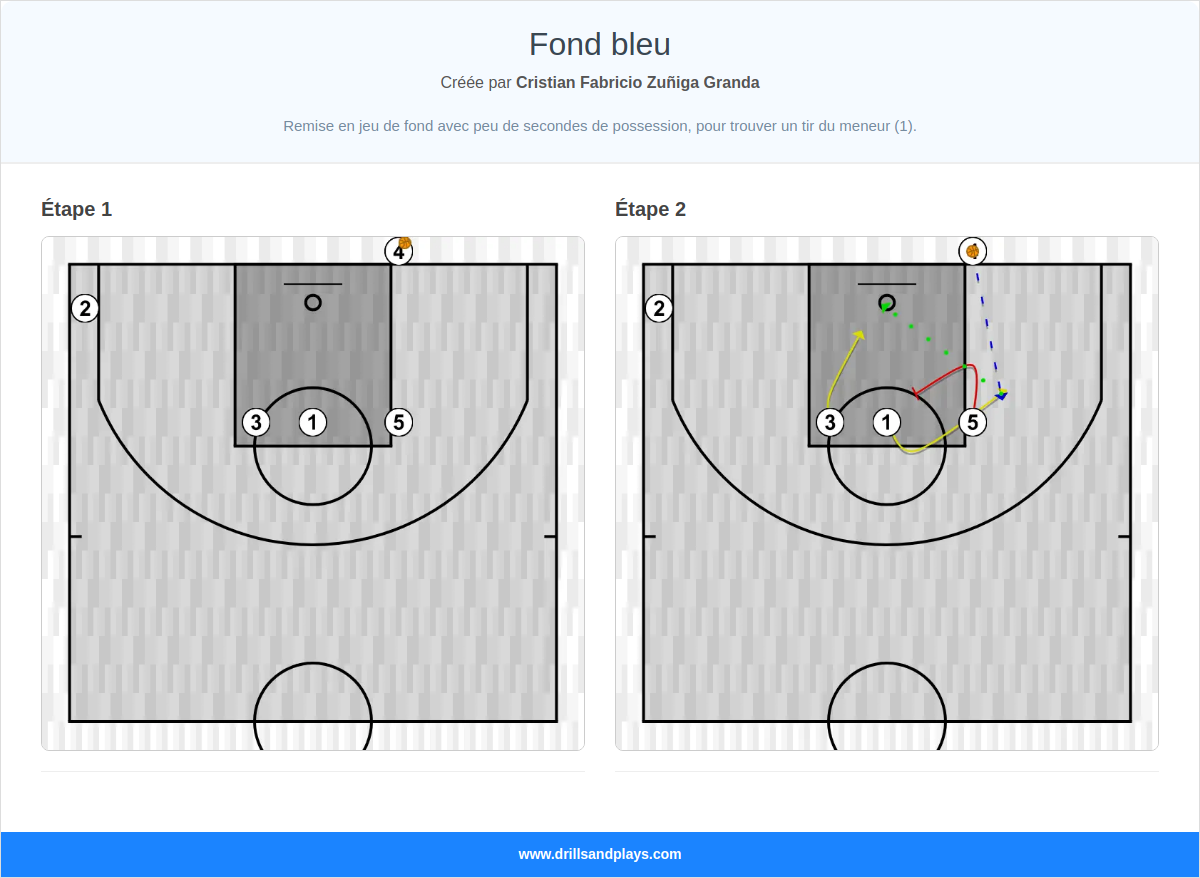 Jeux de basket-ball fond bleu