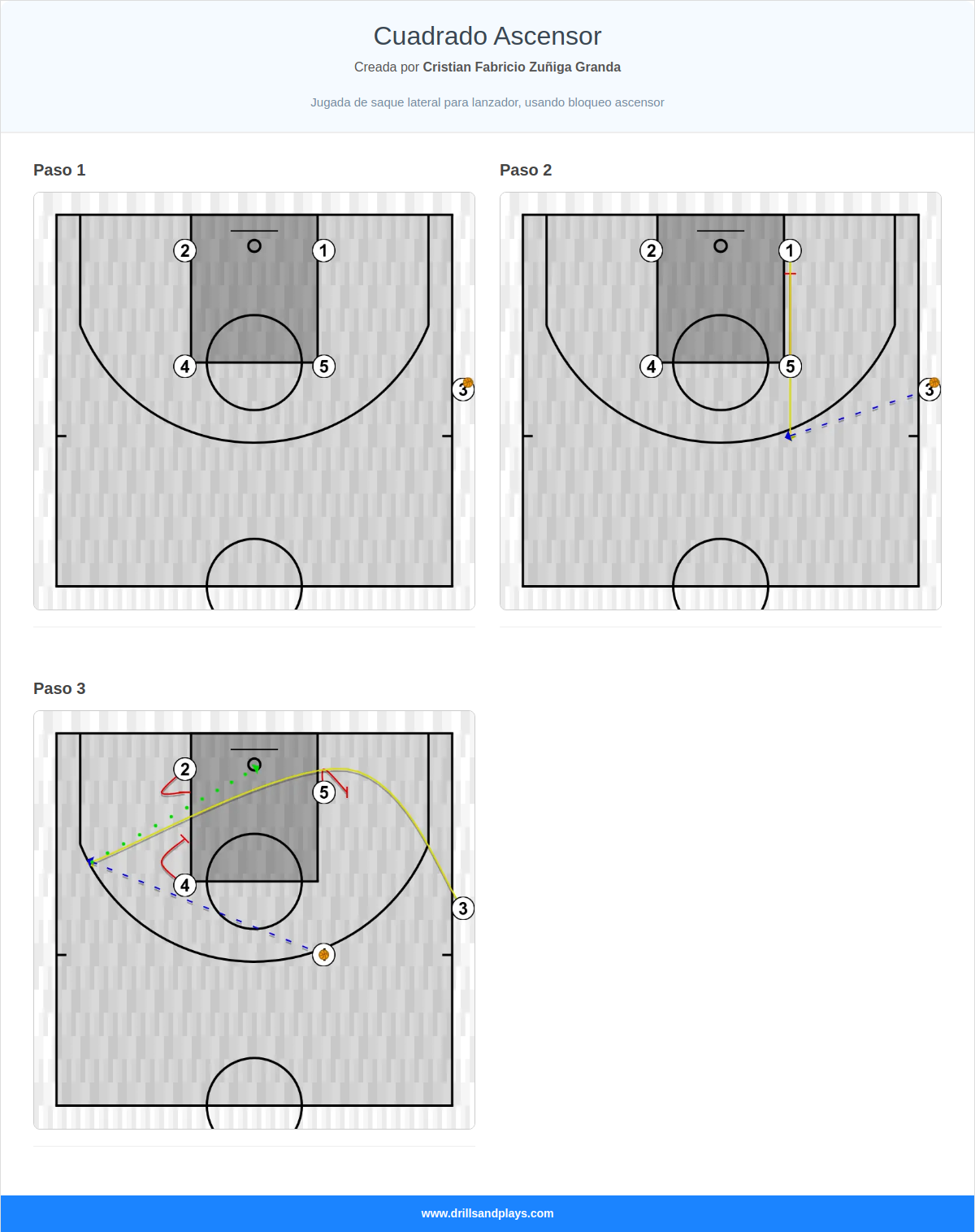 Jugada de baloncesto cuadrado ascensor