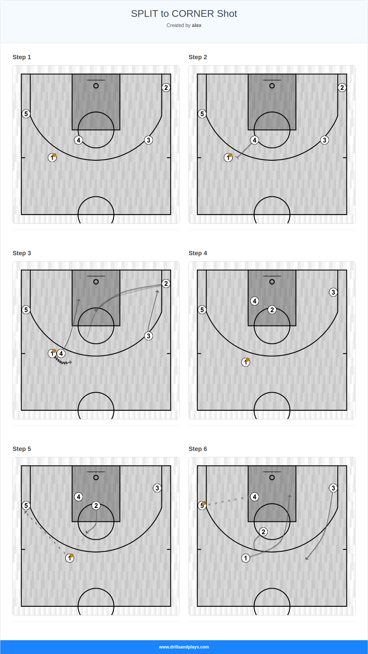 Basketball play split to corner shot