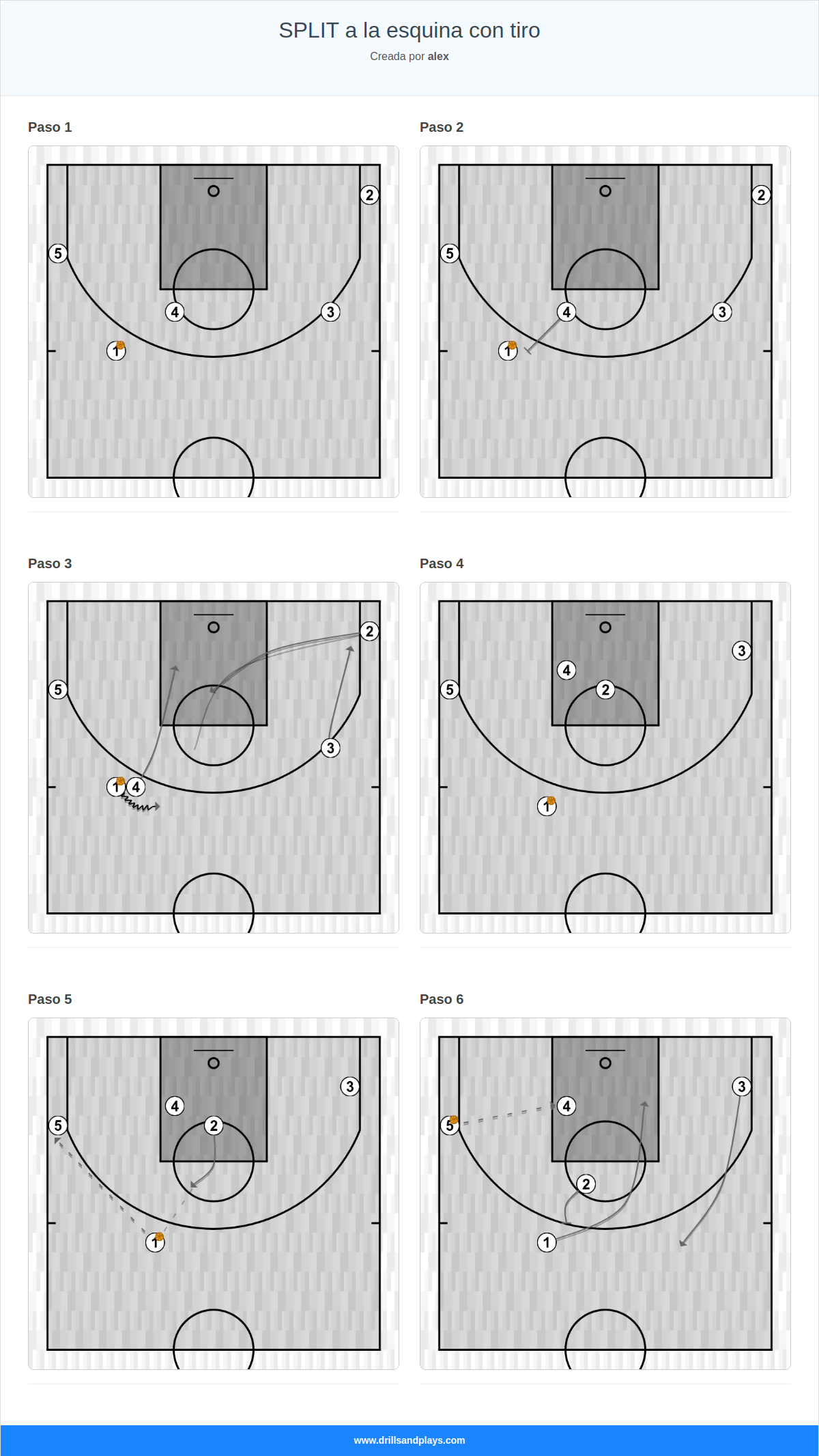 Jugada de baloncesto split a la esquina con tiro