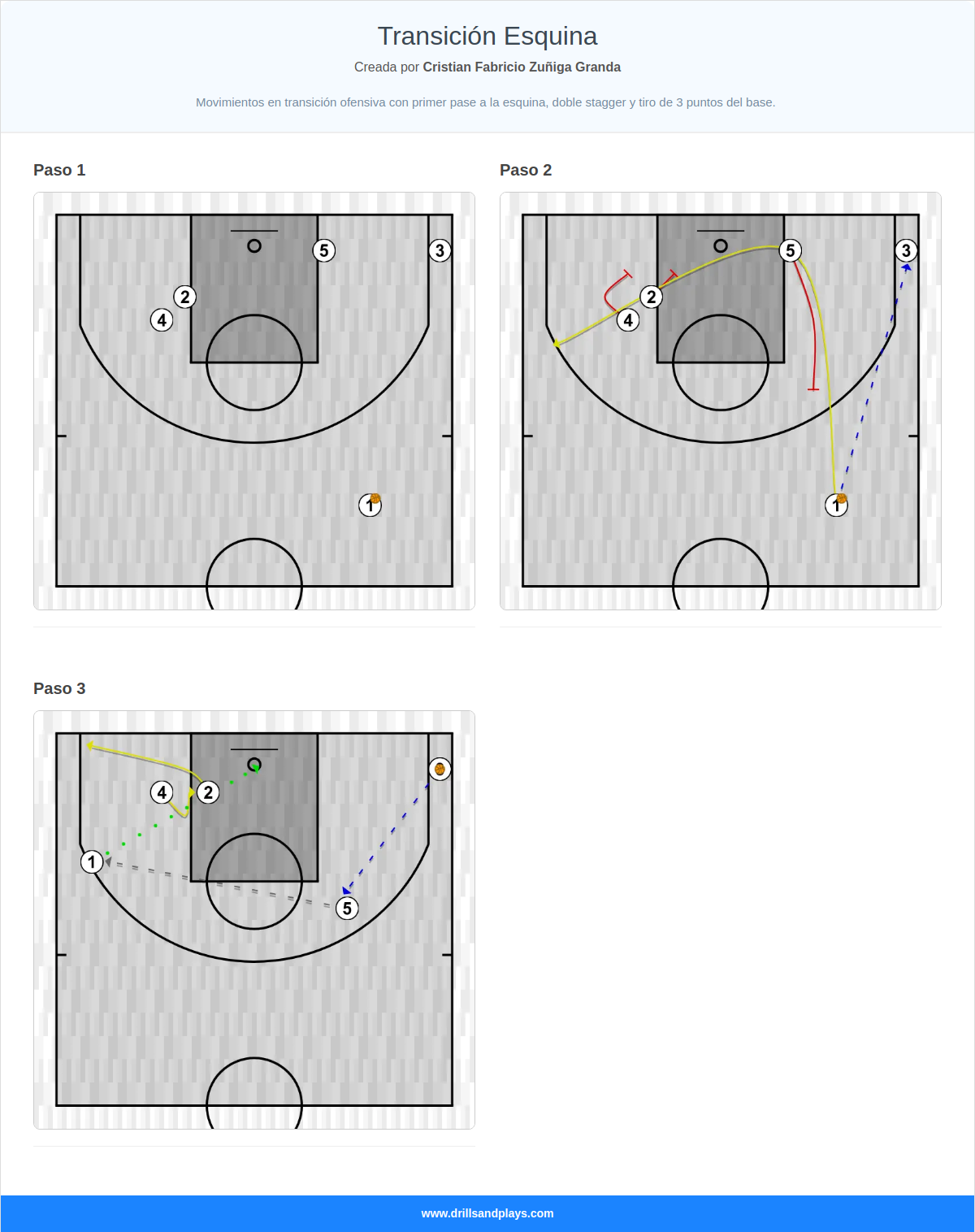 Jugada de baloncesto transición esquina