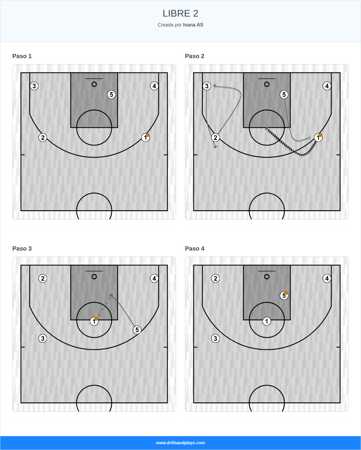 Jugada de baloncesto libre 2