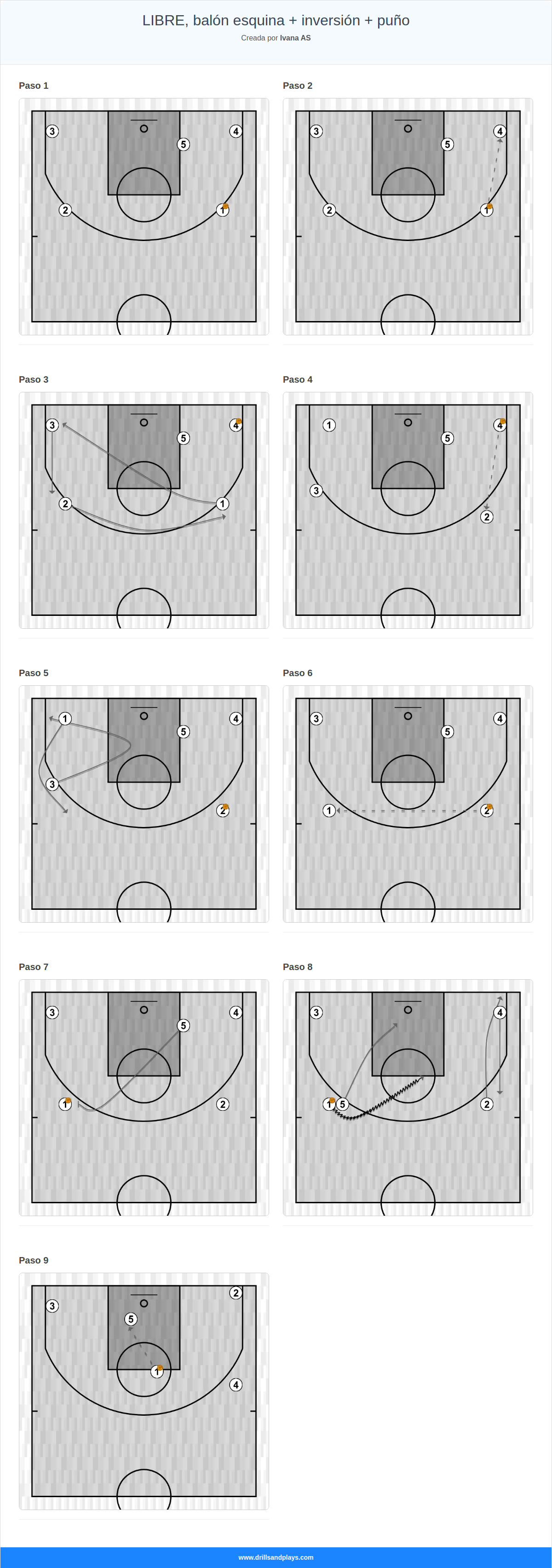 Jugada de baloncesto libre, balón esquina + inversión + puño
