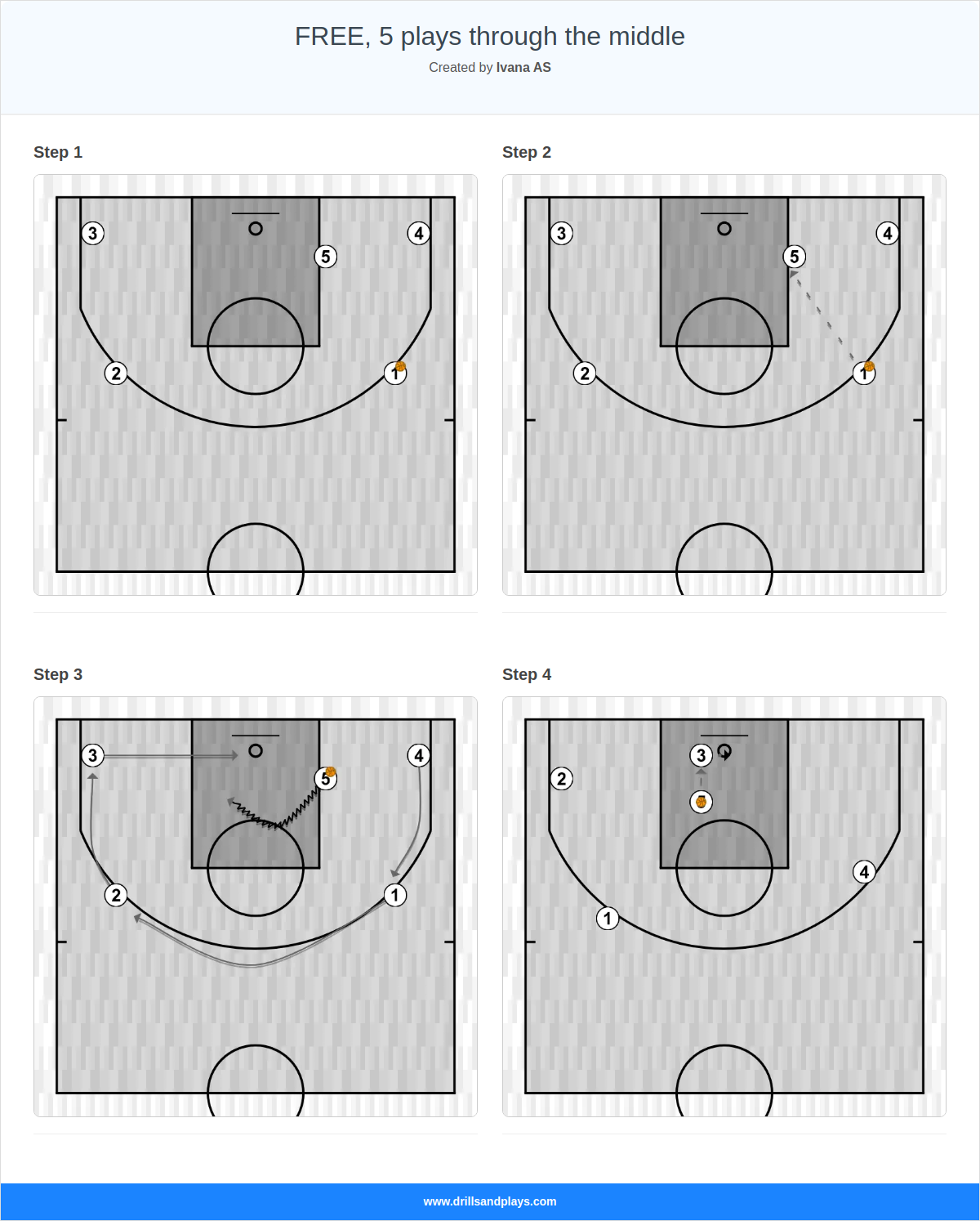 Basketball play free, 5 plays through the middle