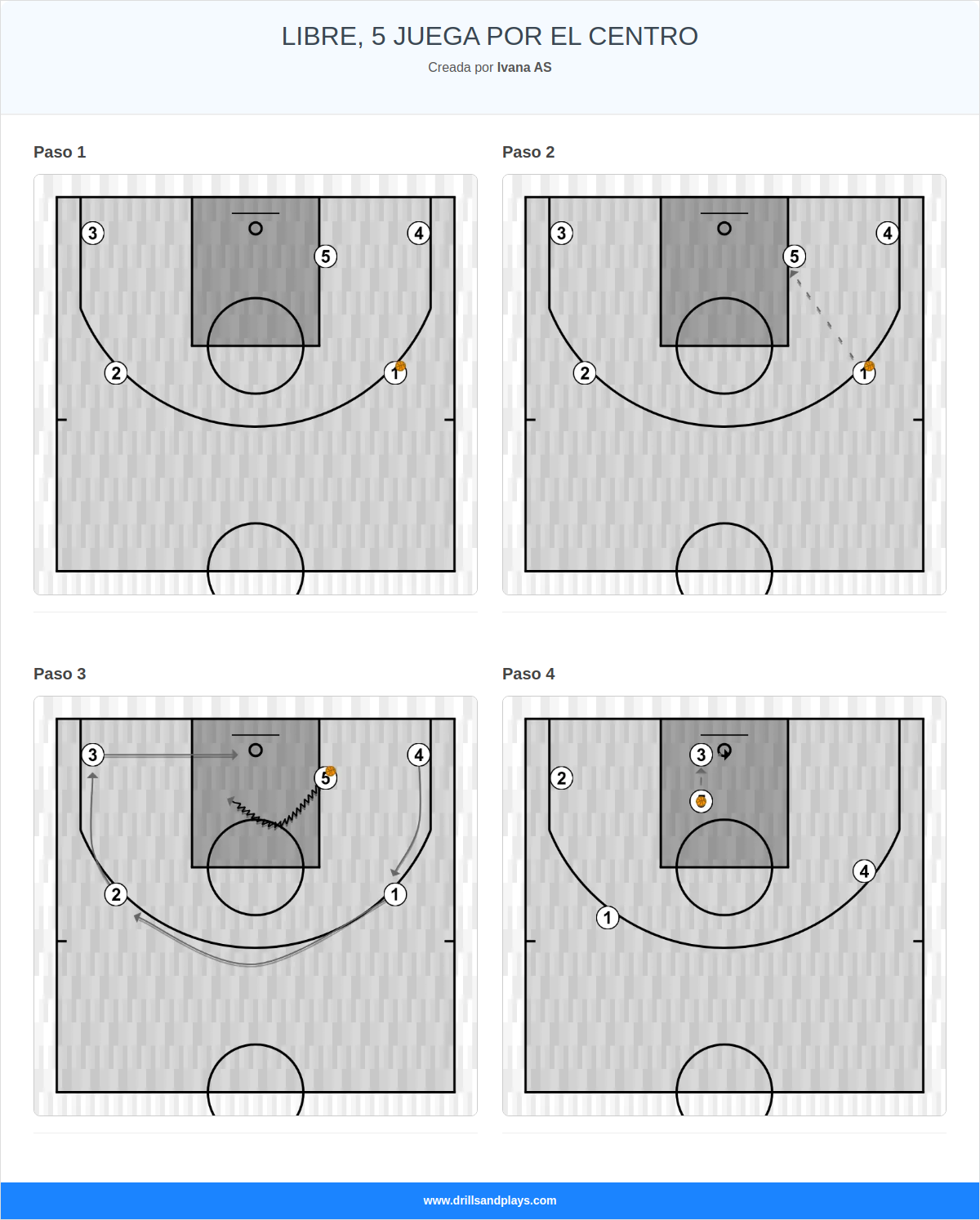 Jugada de baloncesto libre, 5 juega por el centro