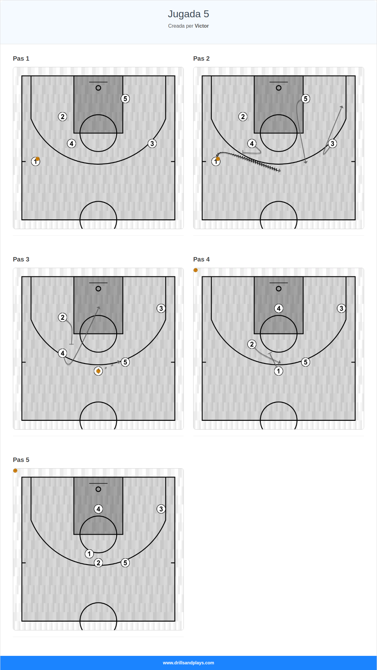 Jugada de bàsquet jugada 5