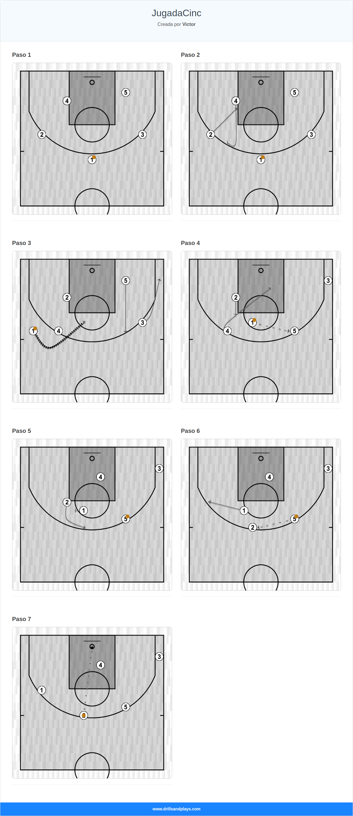 Jugada de baloncesto jugadacinc