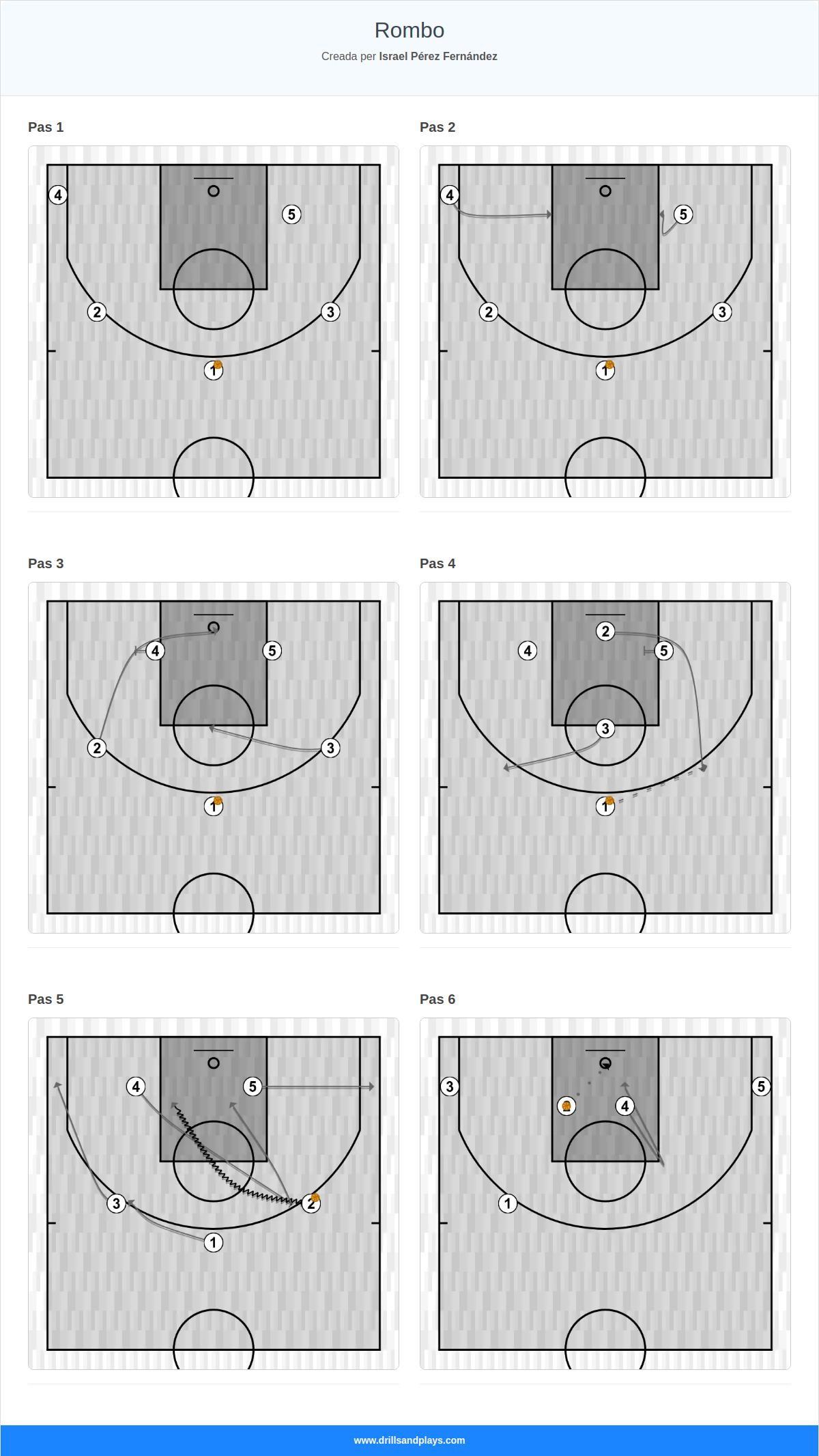 Jugada de bàsquet rombo