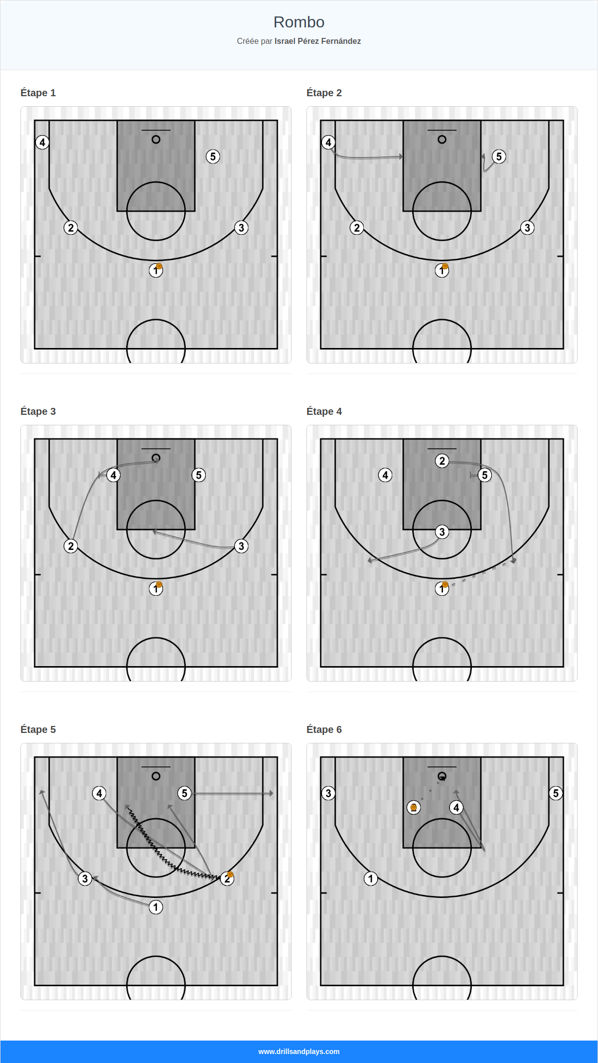 Jeux de basket-ball rombo