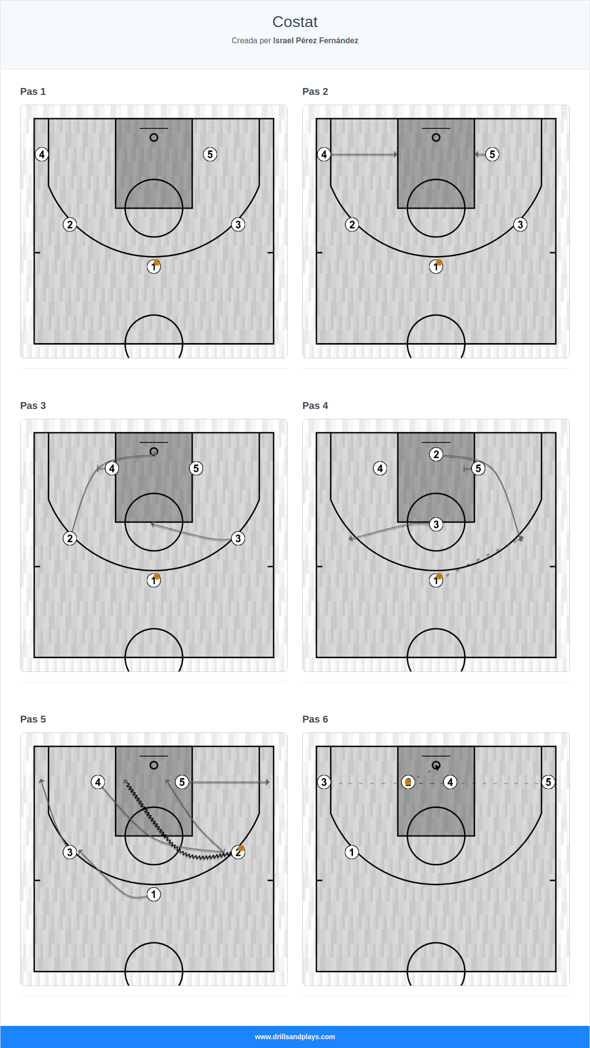 Jugada de bàsquet costat
