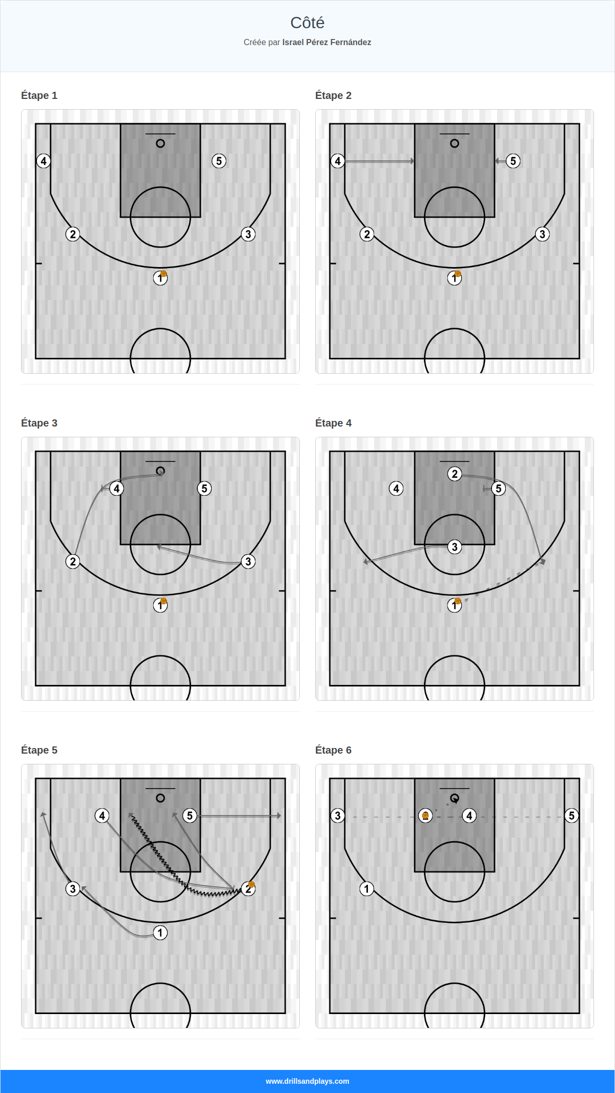 Jeux de basket-ball côté