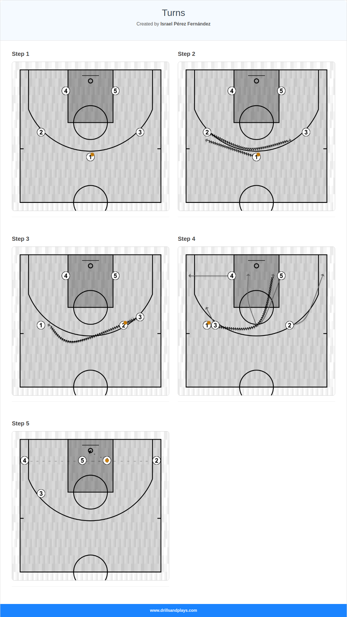 Basketball play turns