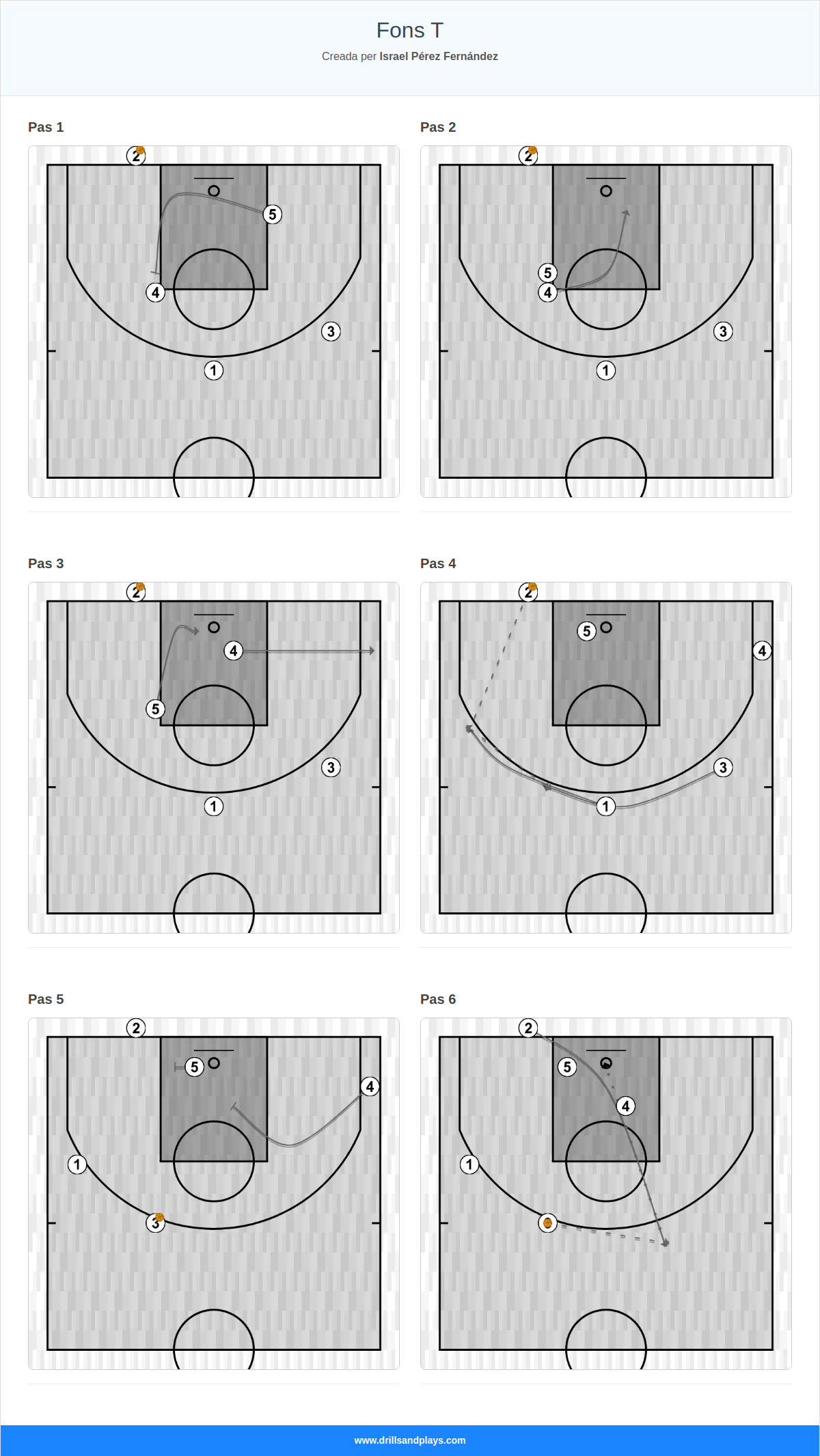Jugada de bàsquet fons t