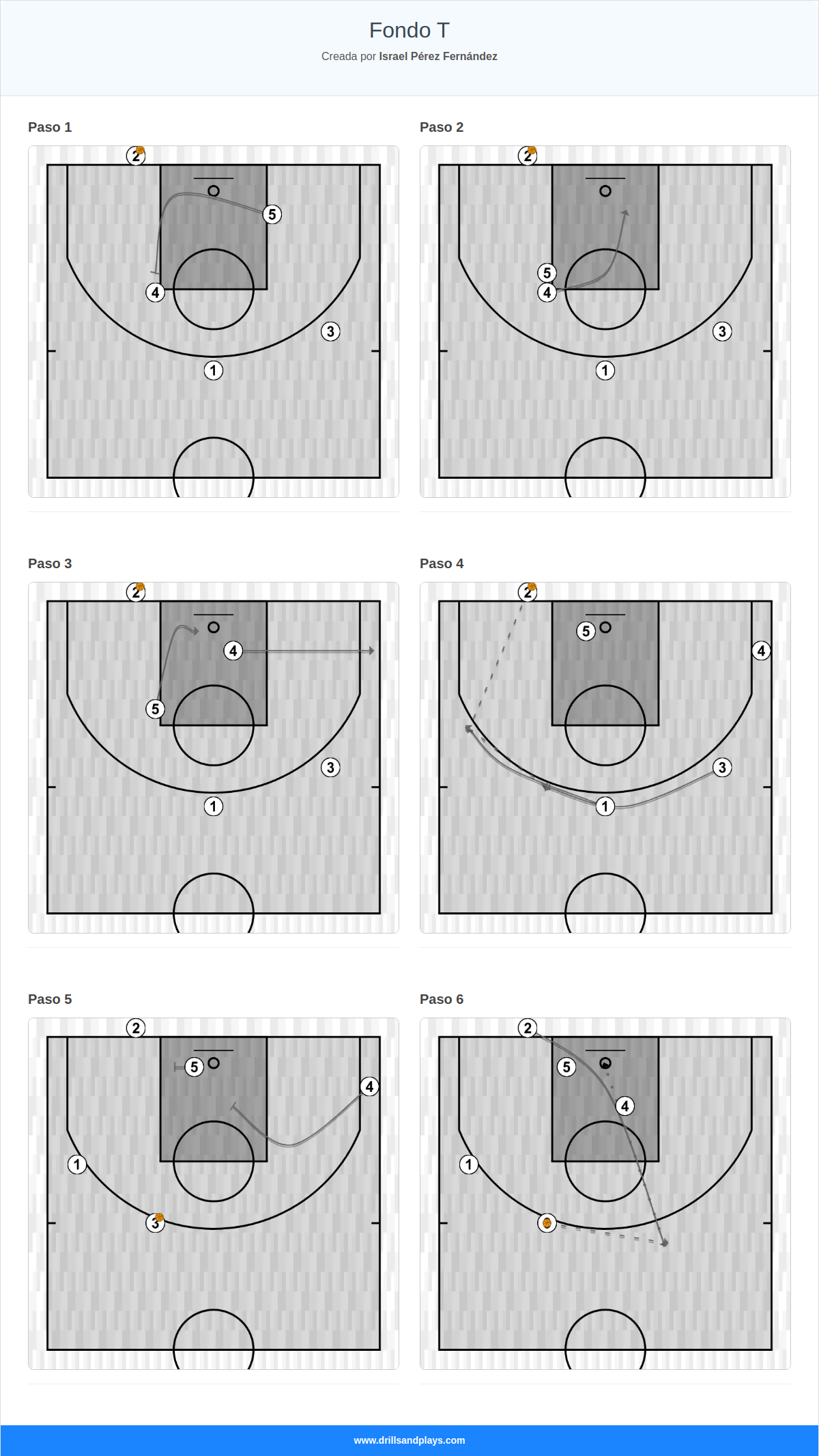 Jugada de baloncesto fondo t