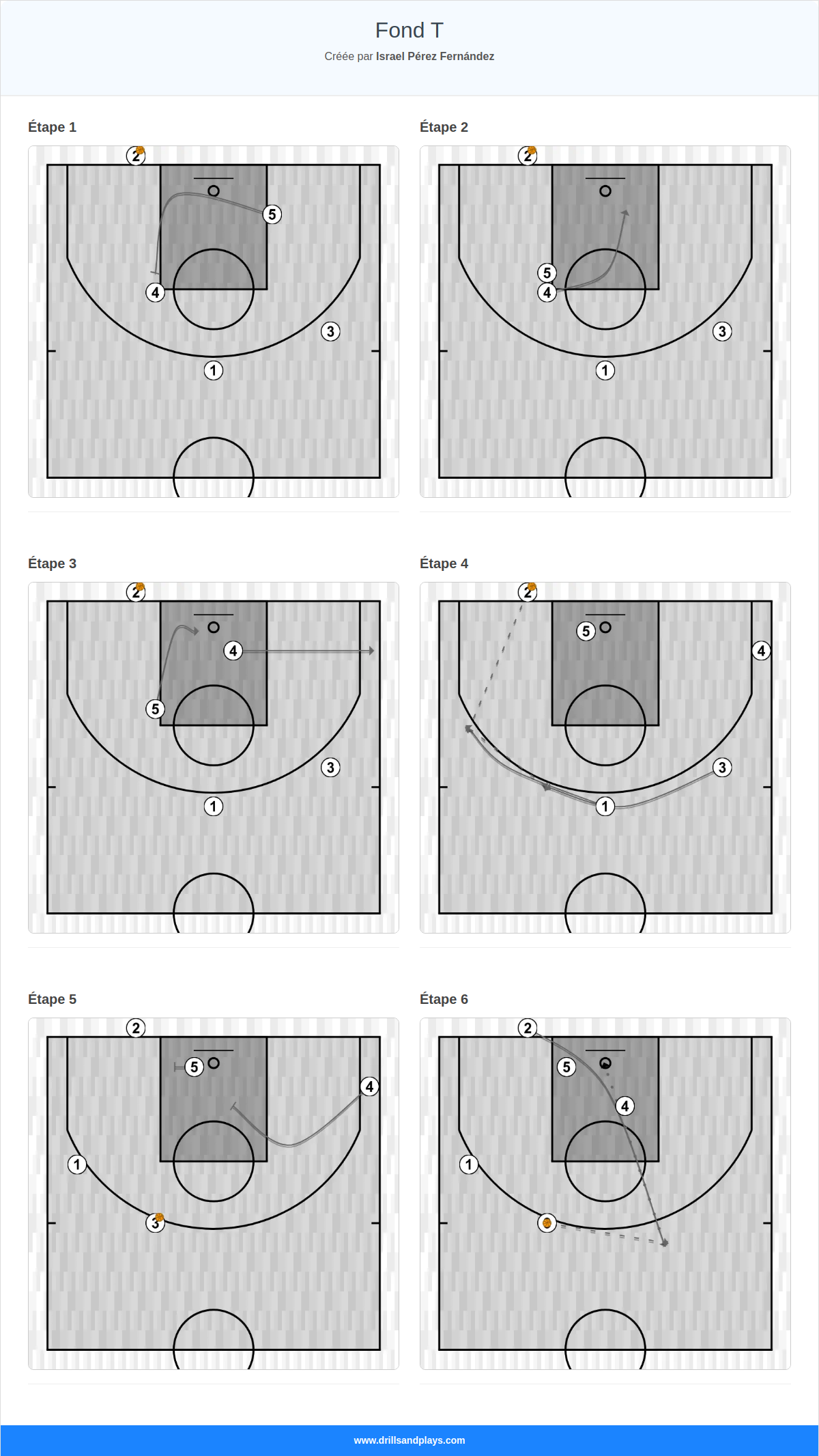 Jeux de basket-ball fond t