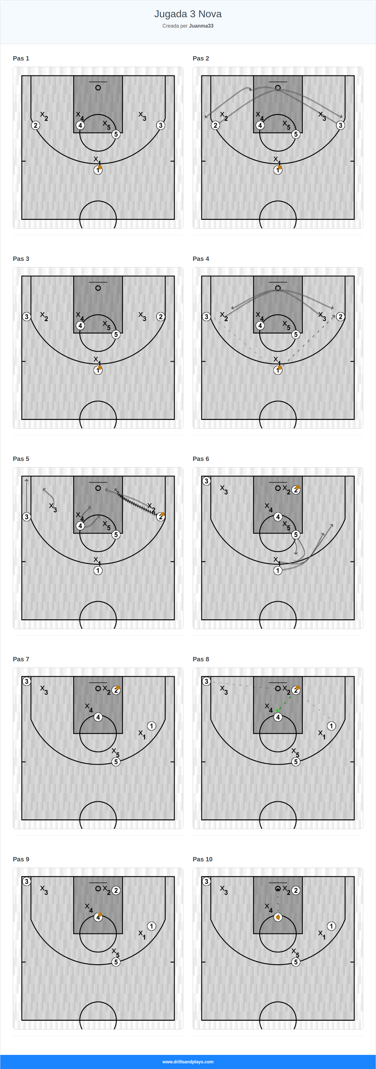 Jugada de bàsquet jugada 3 nova