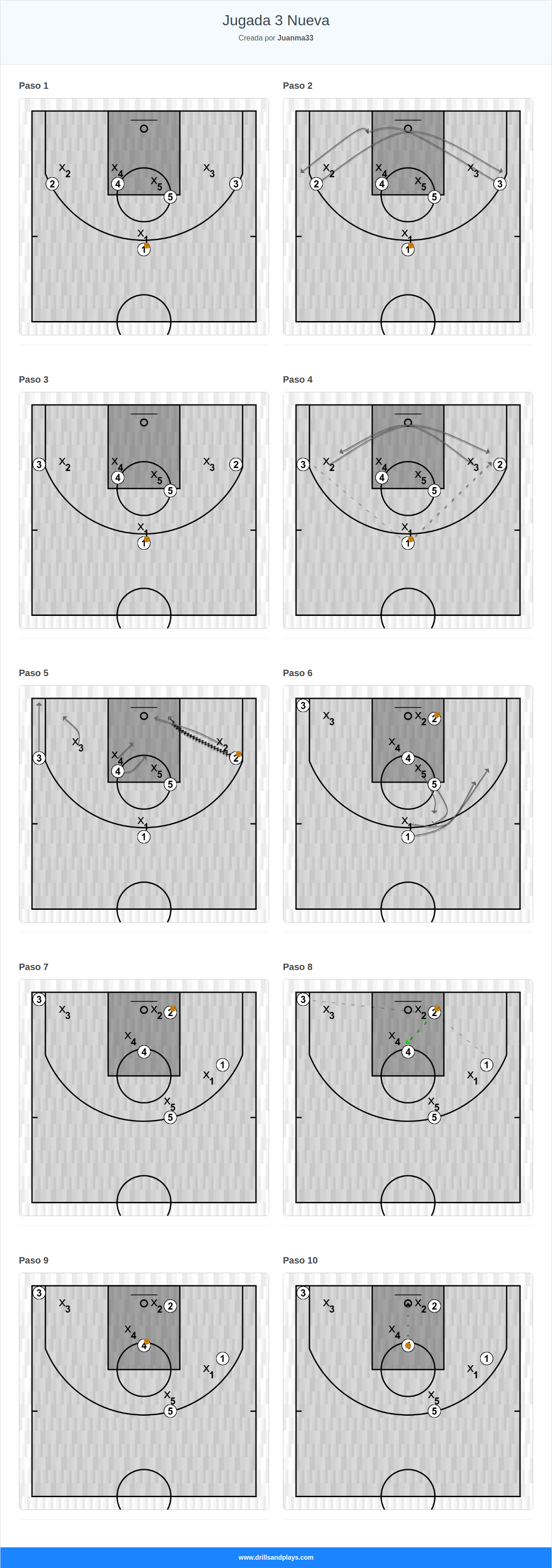 Jugada de baloncesto jugada 3 nueva