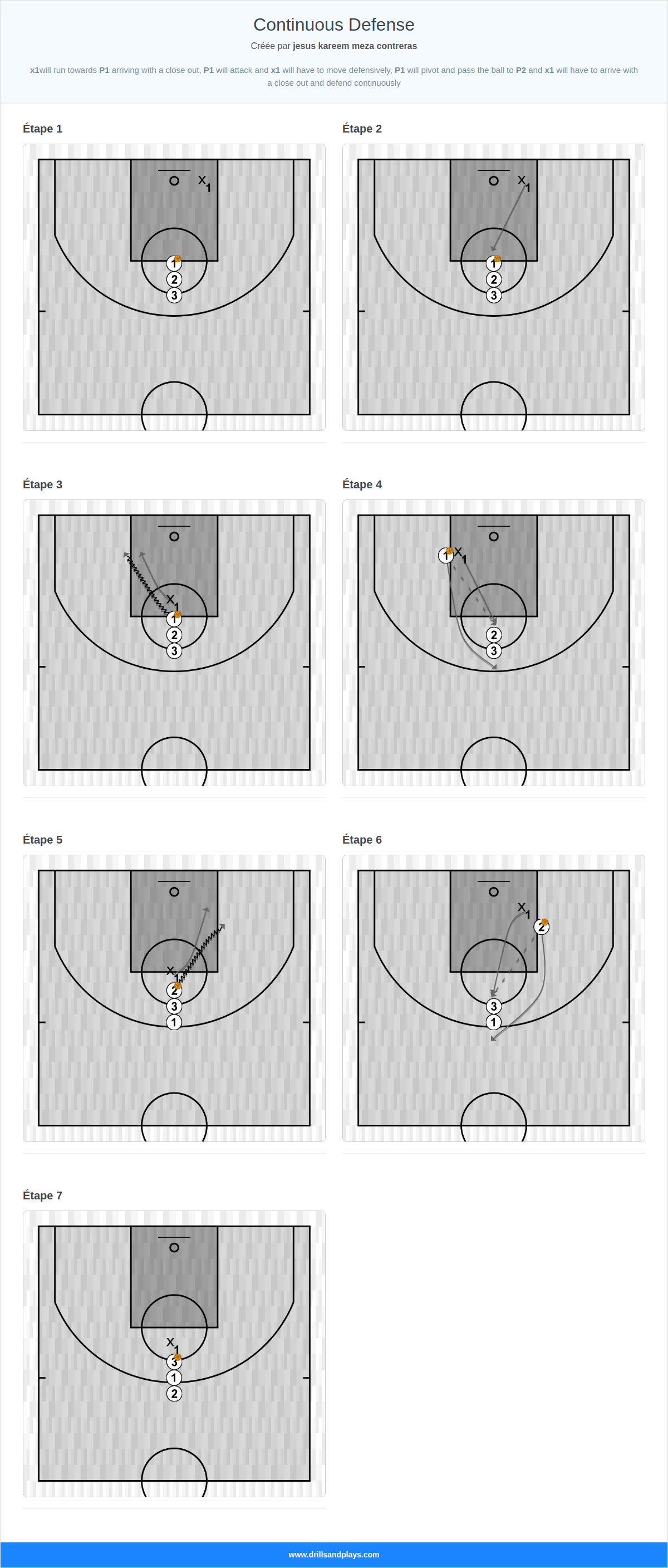 Exercices de basket-ball continuous defense