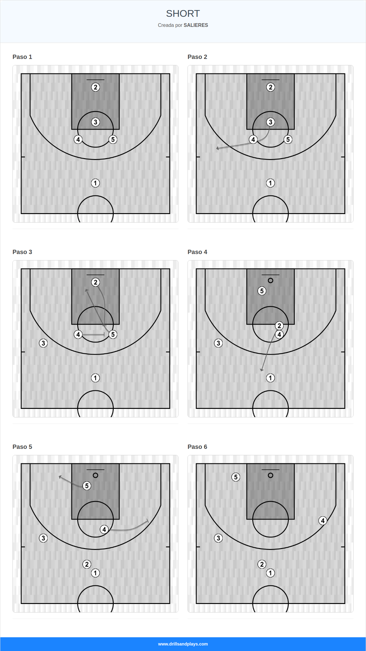 Jugada de baloncesto short