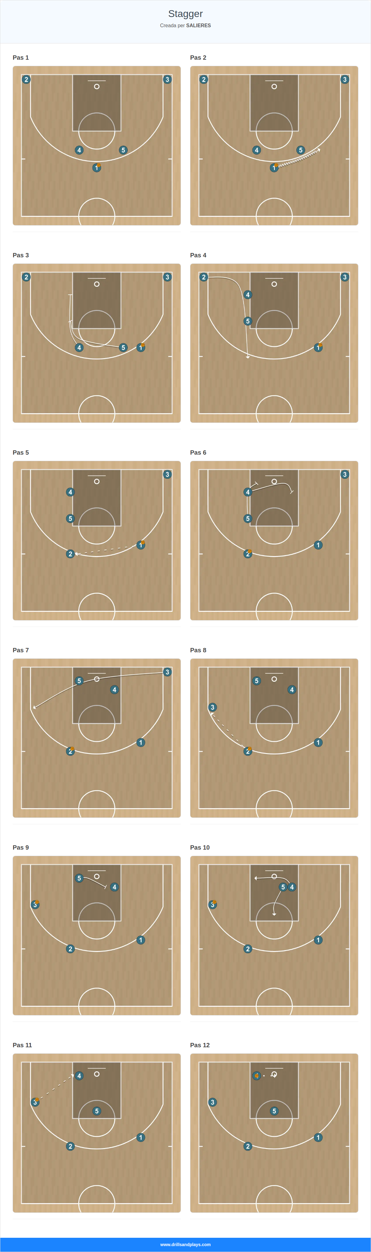Jugada de bàsquet stagger