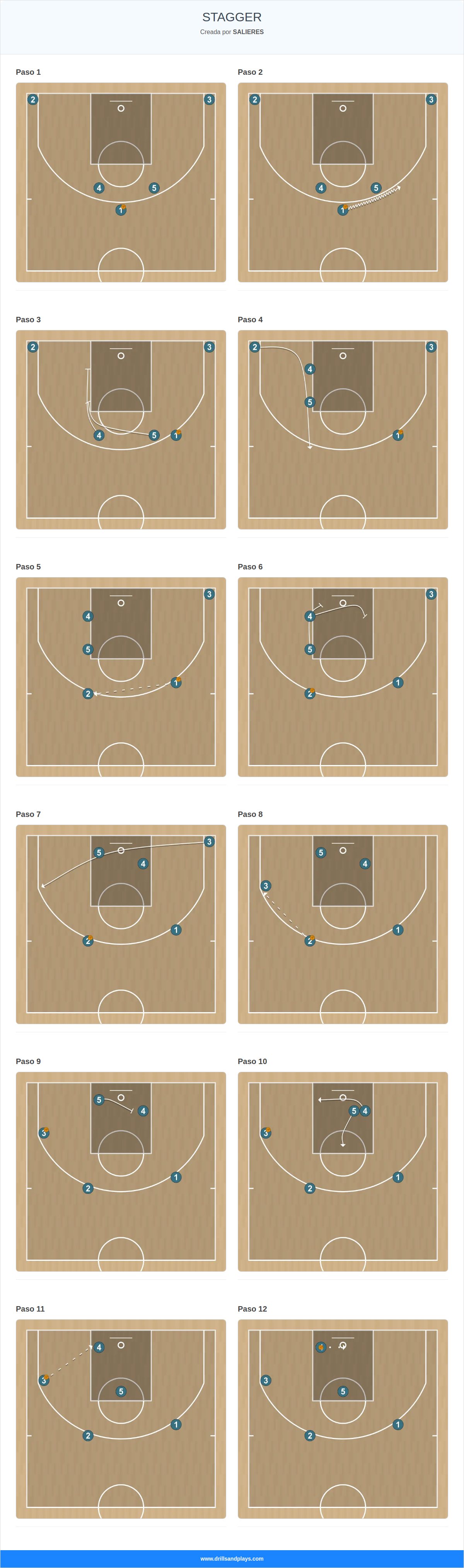 Jugada de baloncesto stagger